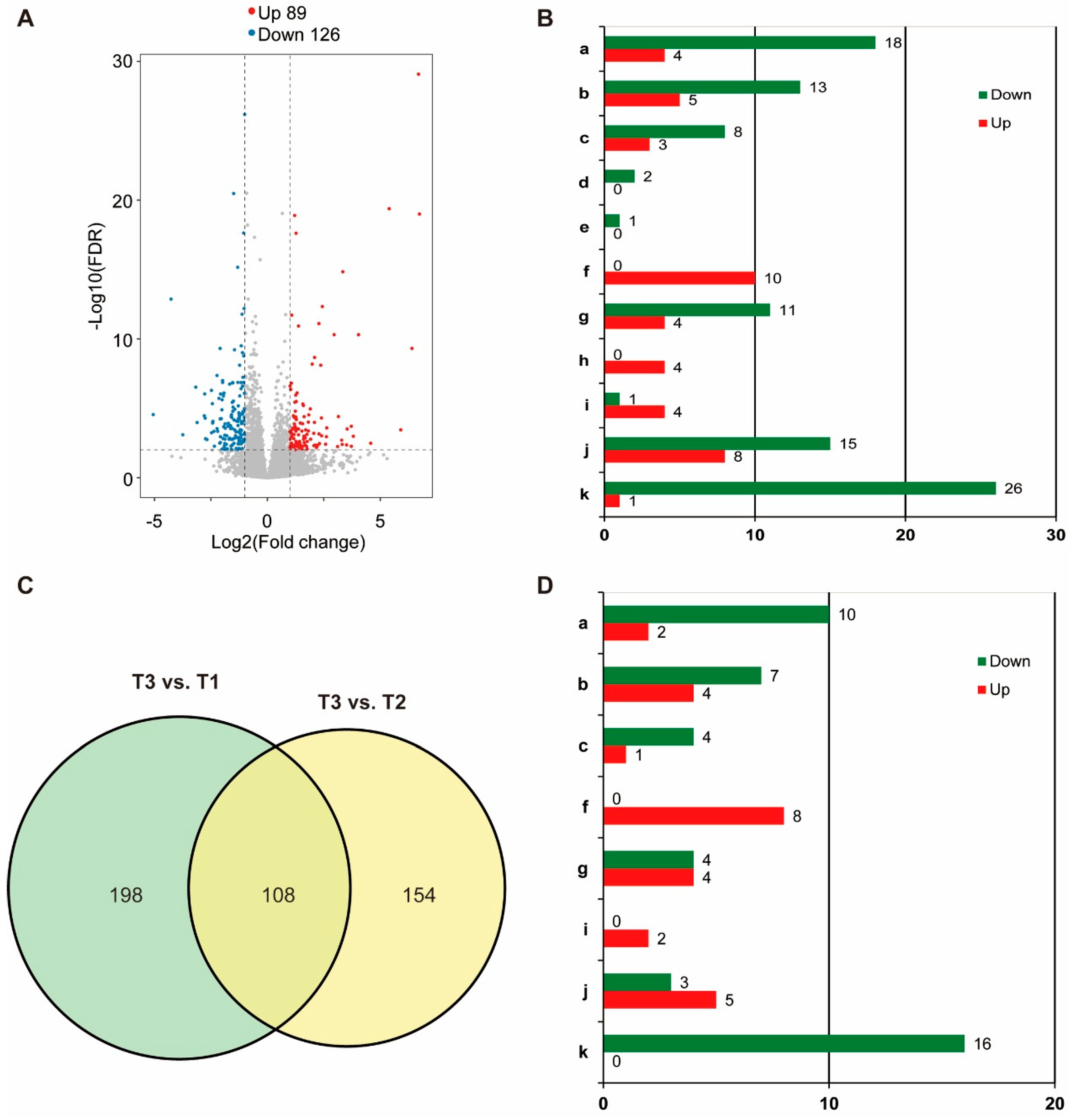 Agriculture 15 02425 g003 Agriculture 15 02425 g003