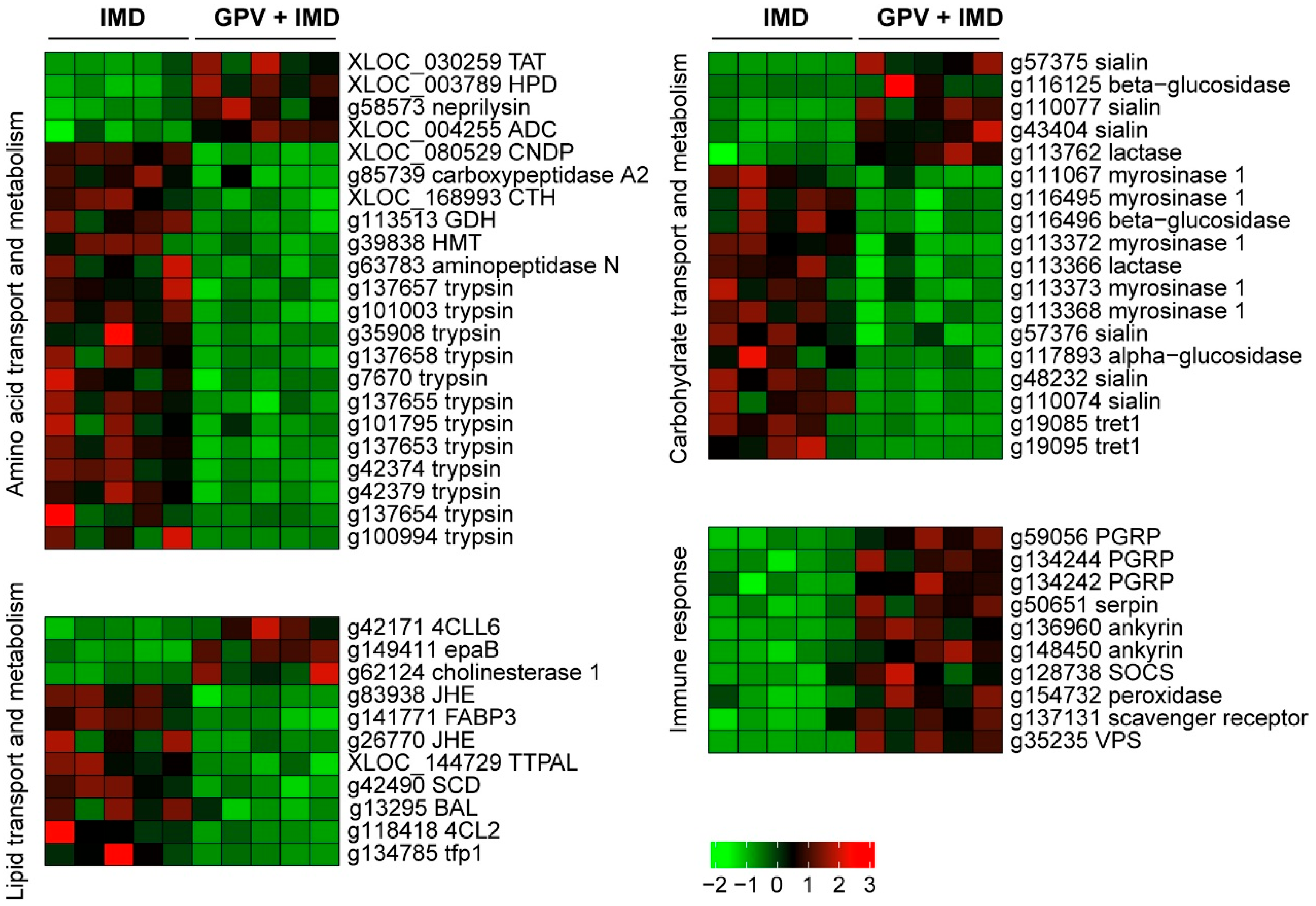 Agriculture 15 02425 g004 Agriculture 15 02425 g004