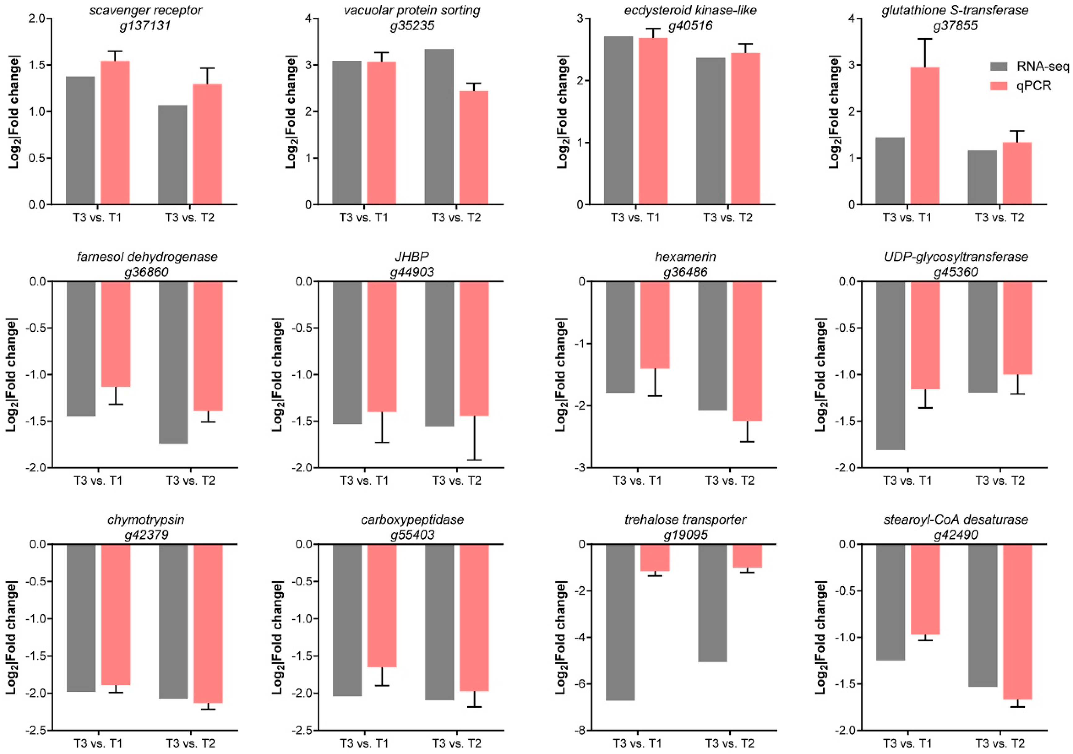 Agriculture 15 02425 g005 Agriculture 15 02425 g005