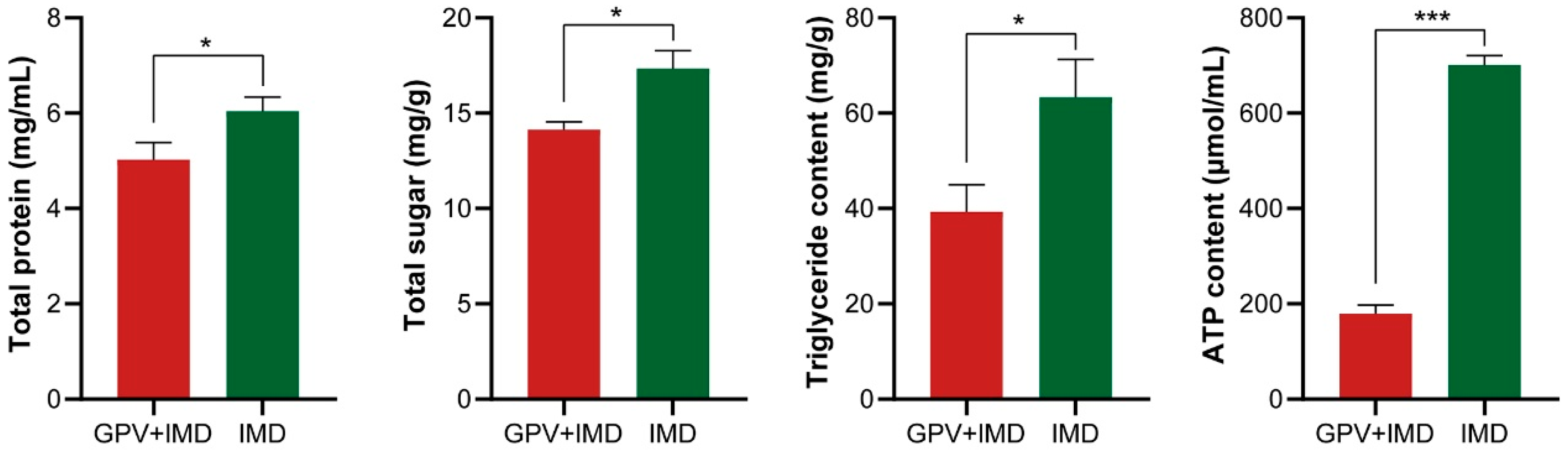Agriculture 15 02425 g006 Agriculture 15 02425 g006