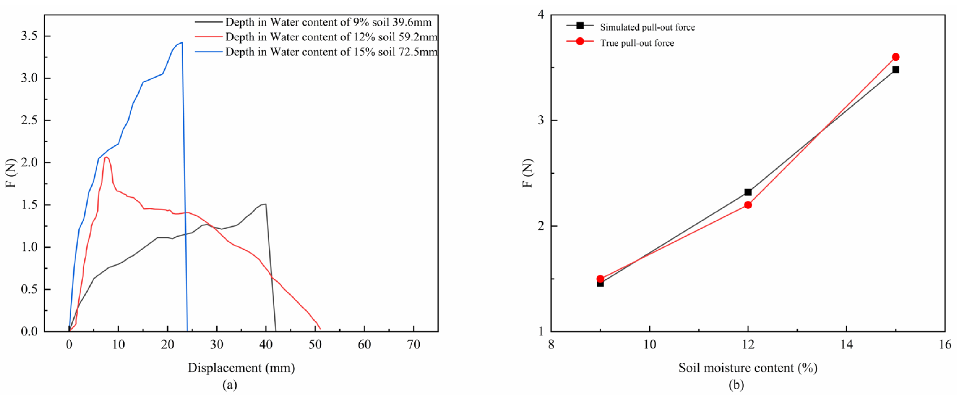 Agriculture 15 02427 g017