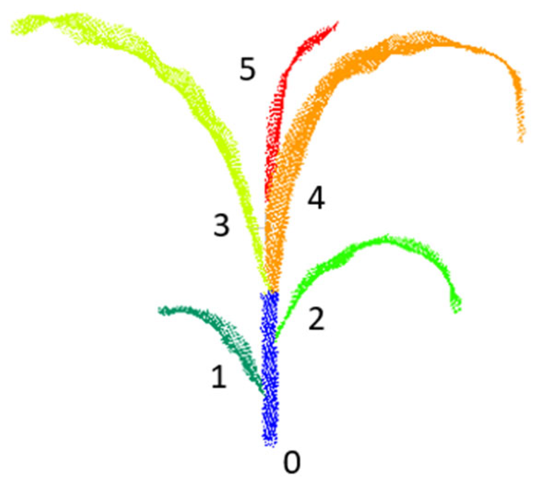 Agriculture 15 02430 g004