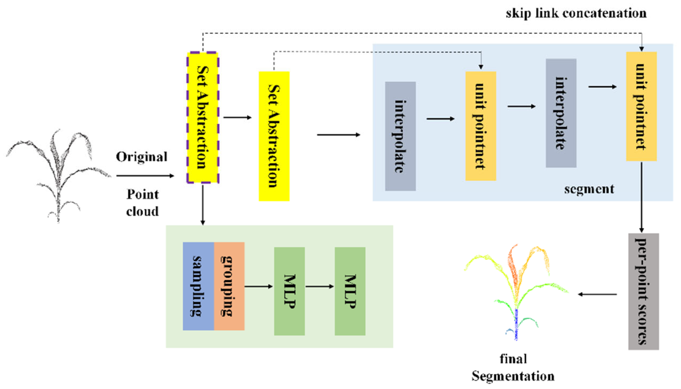 Agriculture 15 02430 g005