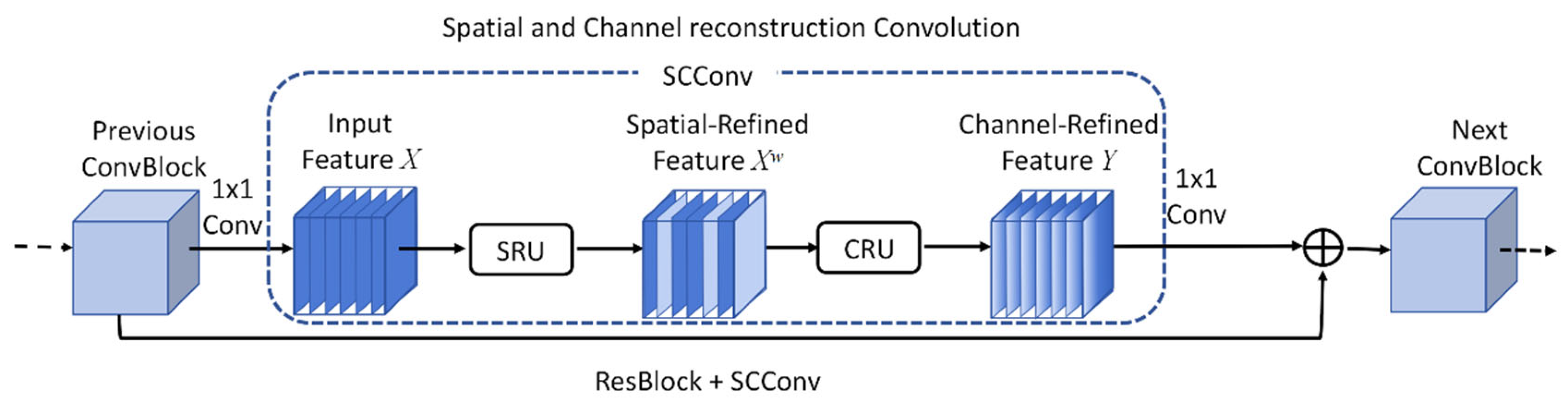 Agriculture 15 02430 g006