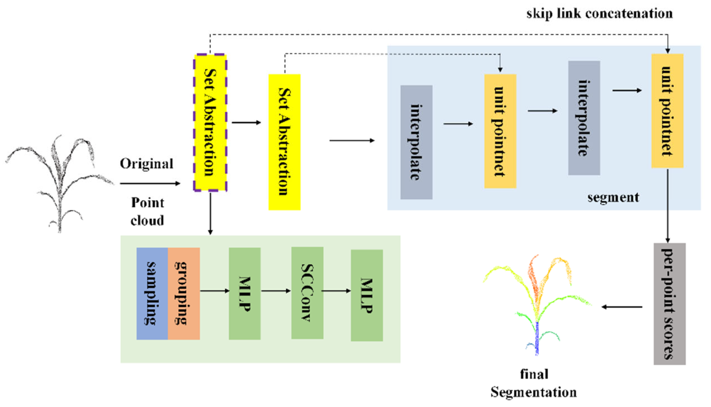 Agriculture 15 02430 g007