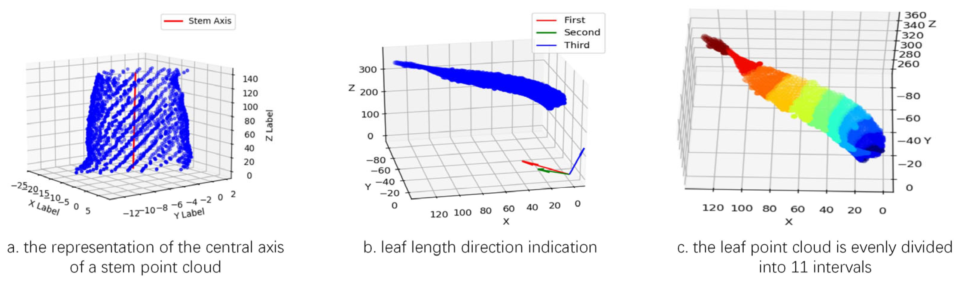 Agriculture 15 02430 g009