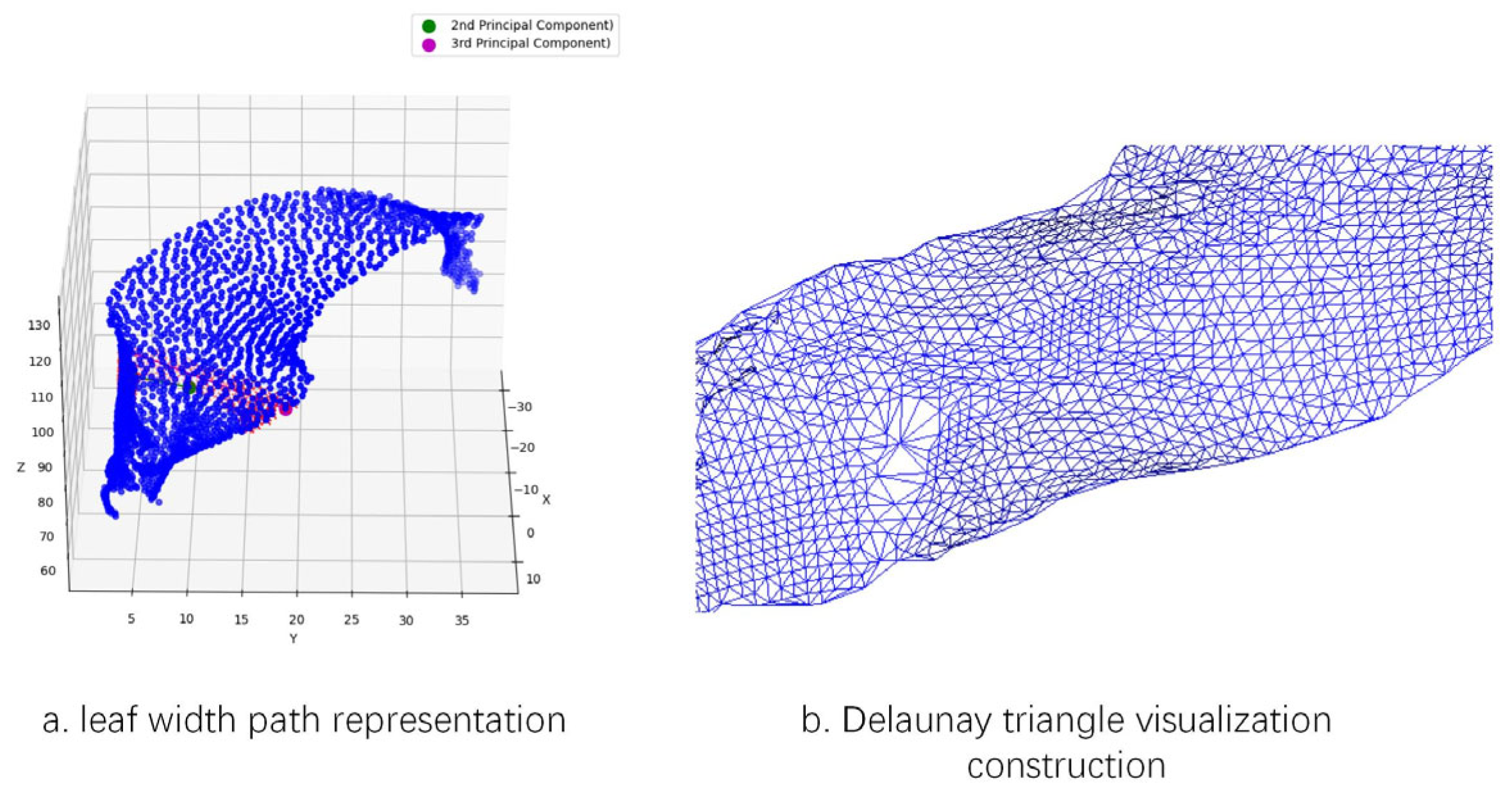 Agriculture 15 02430 g010
