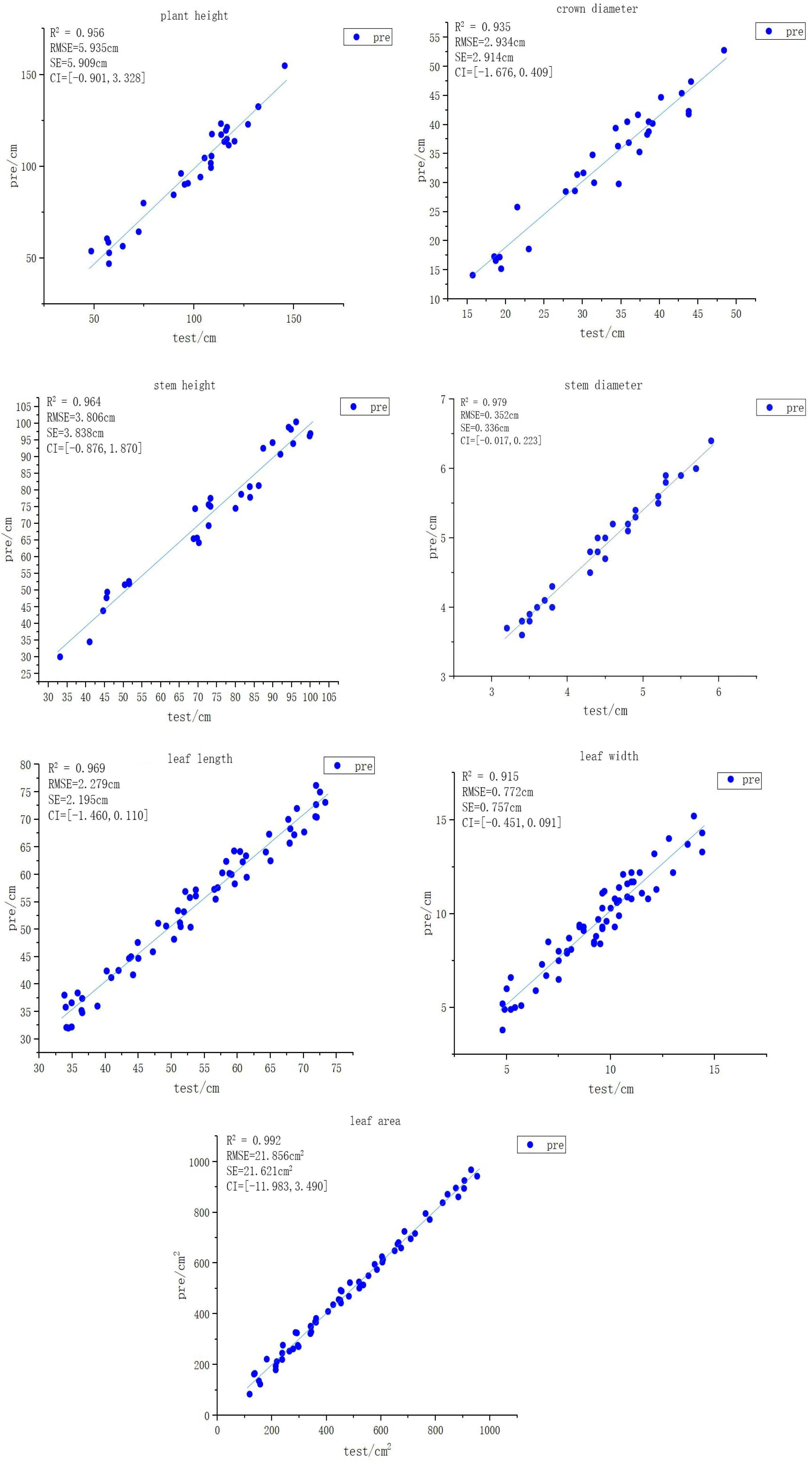 Agriculture 15 02430 g012