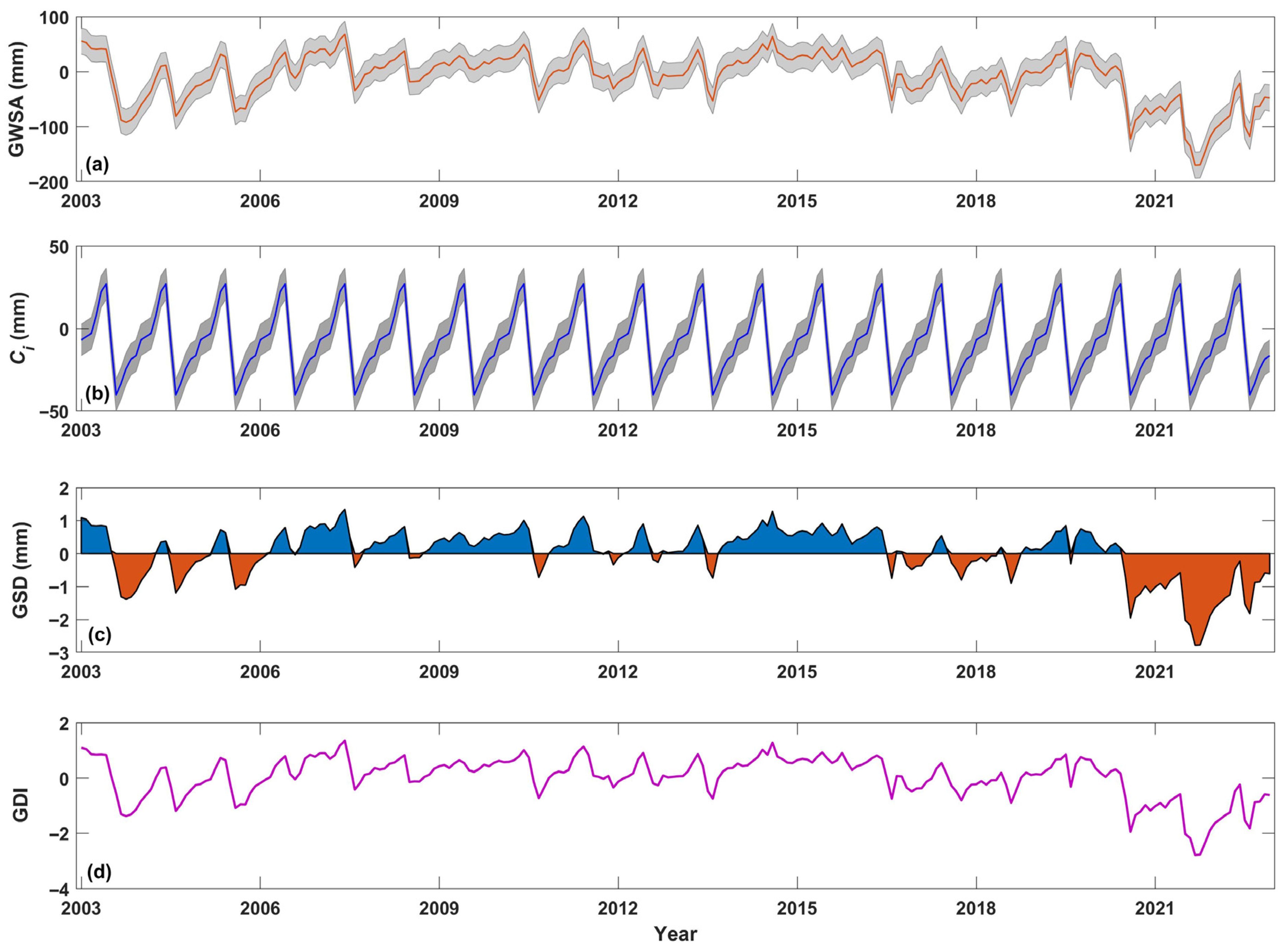 Agriculture 15 02431 g002