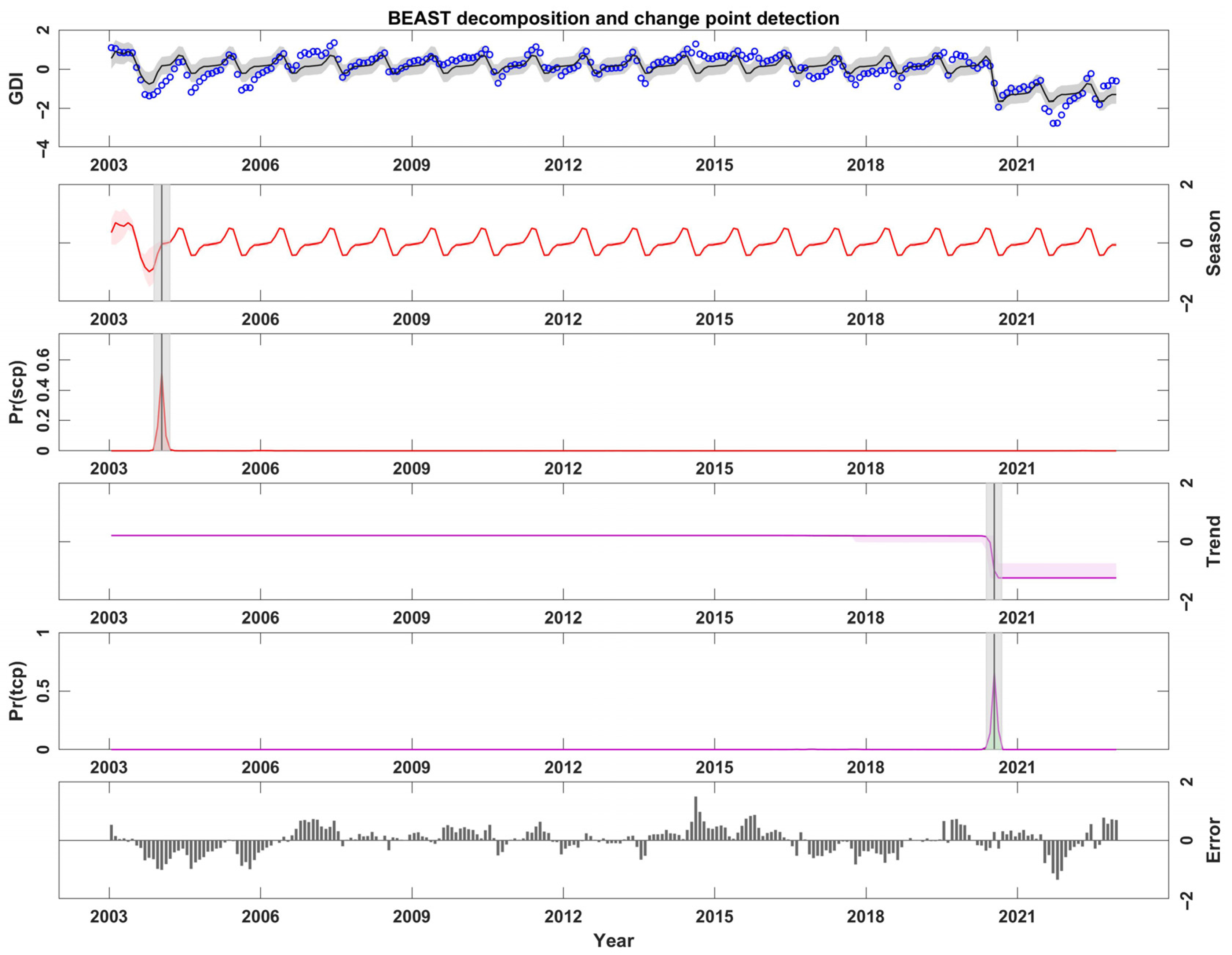 Agriculture 15 02431 g003