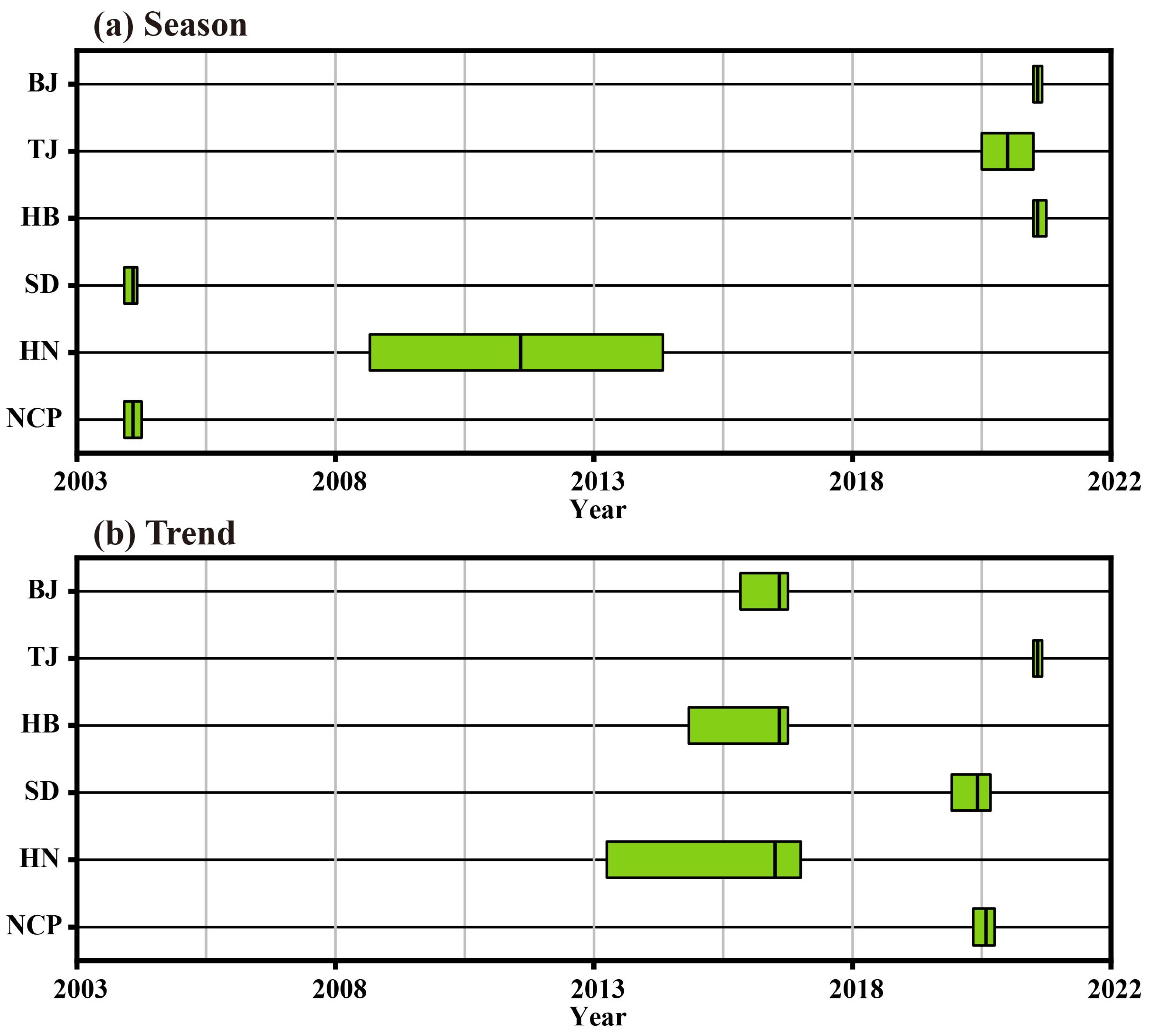 Agriculture 15 02431 g005