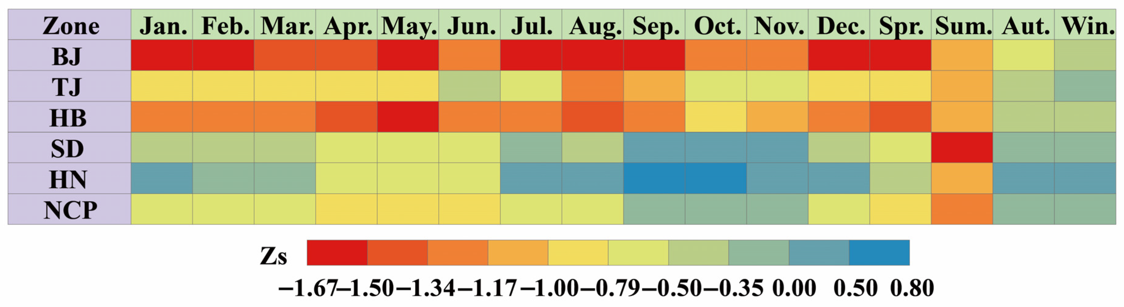 Agriculture 15 02431 g009