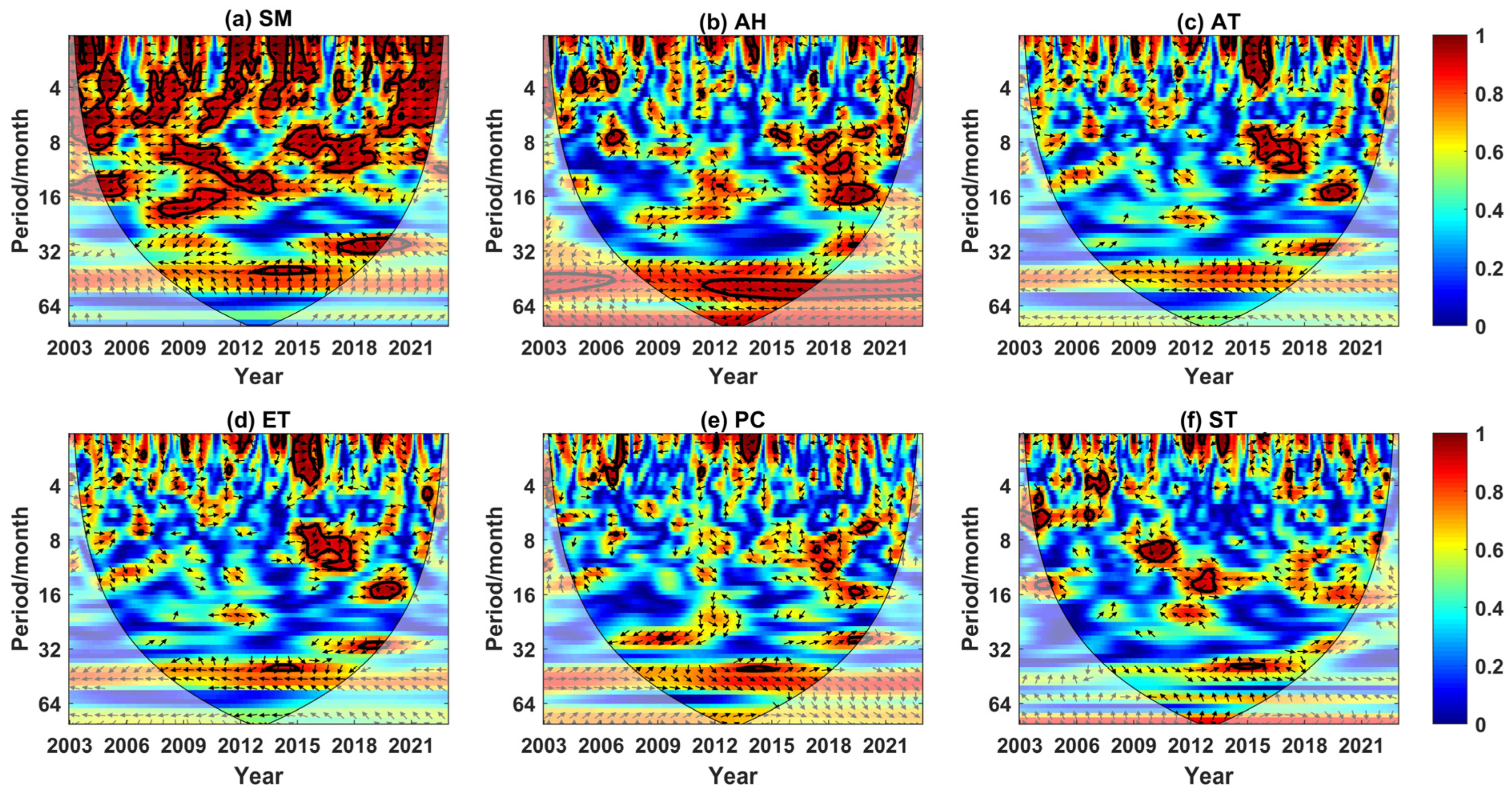 Agriculture 15 02431 g010