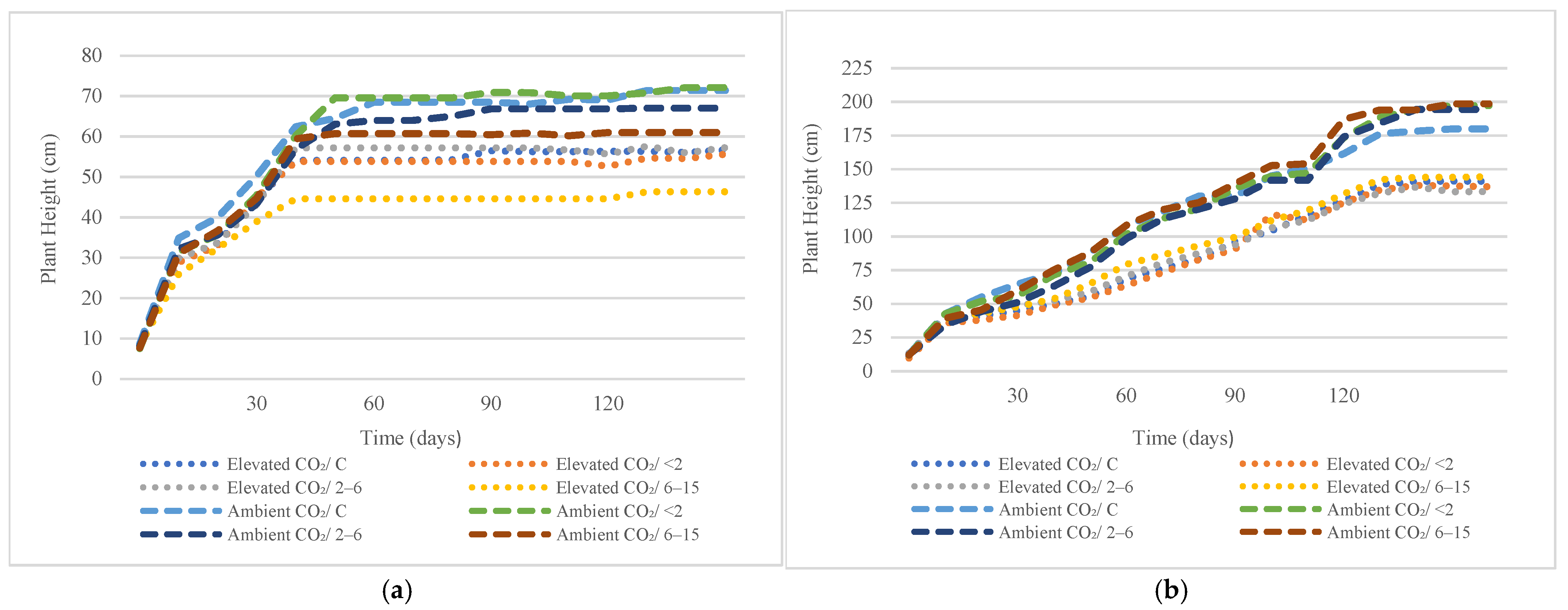 Agriculture 15 02435 g002