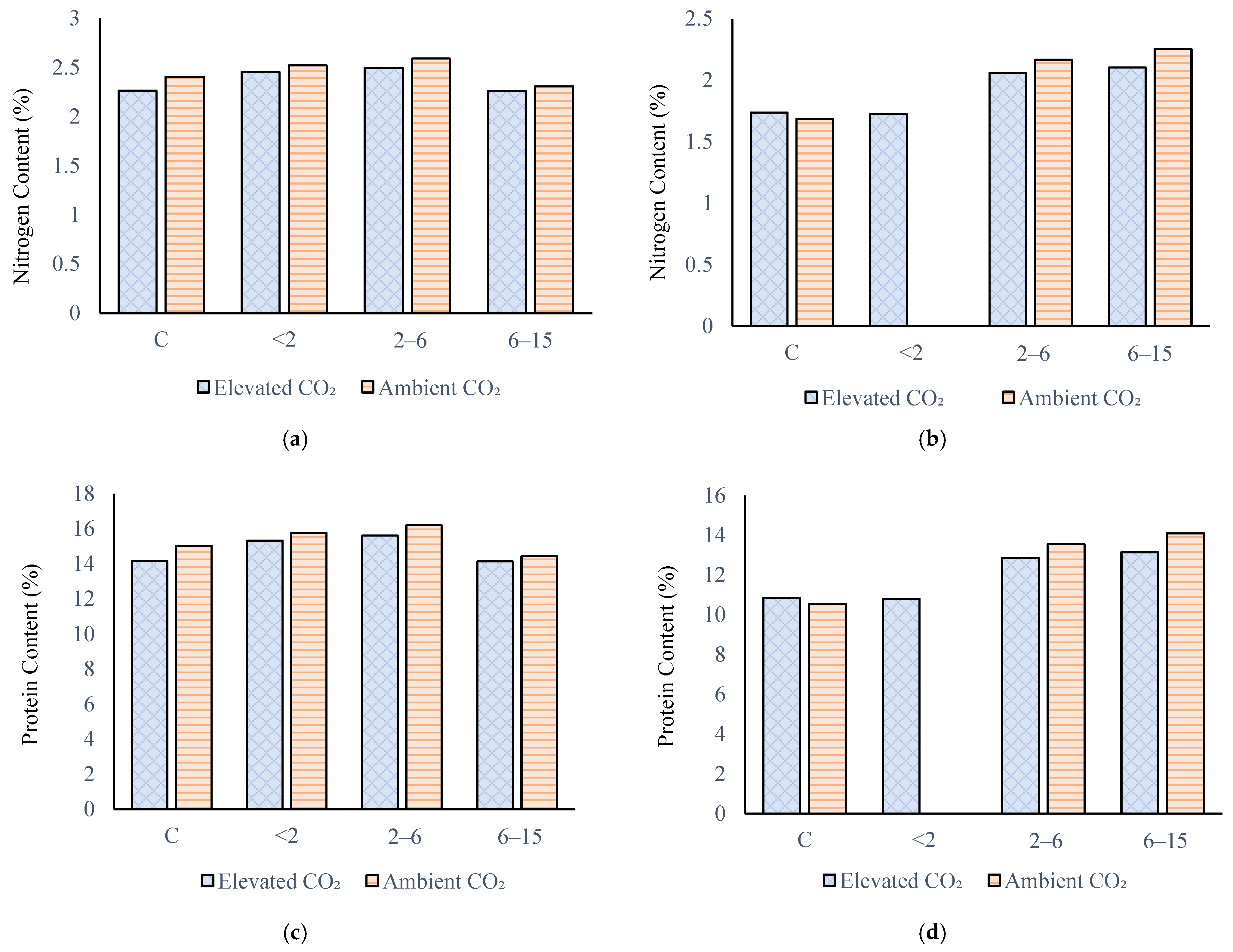 Agriculture 15 02435 g003