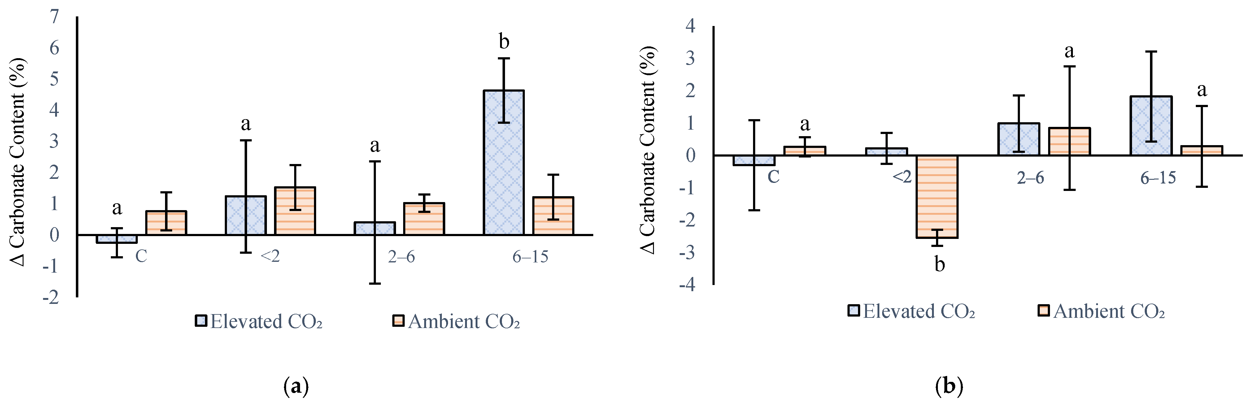 Agriculture 15 02435 g004
