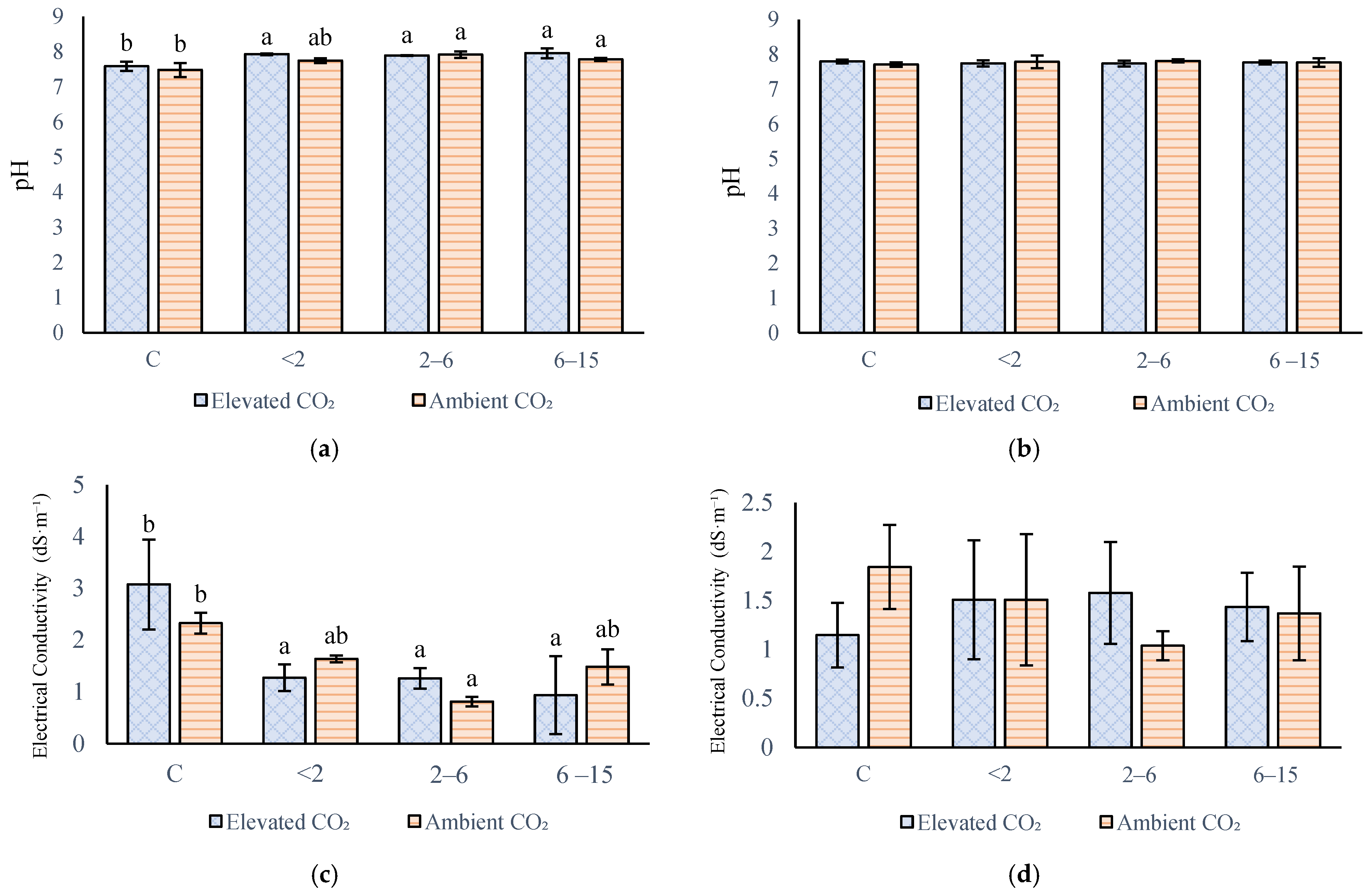 Agriculture 15 02435 g005