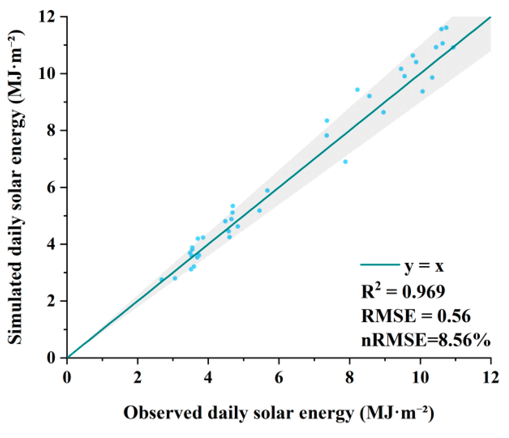 Agriculture 15 02437 g005
