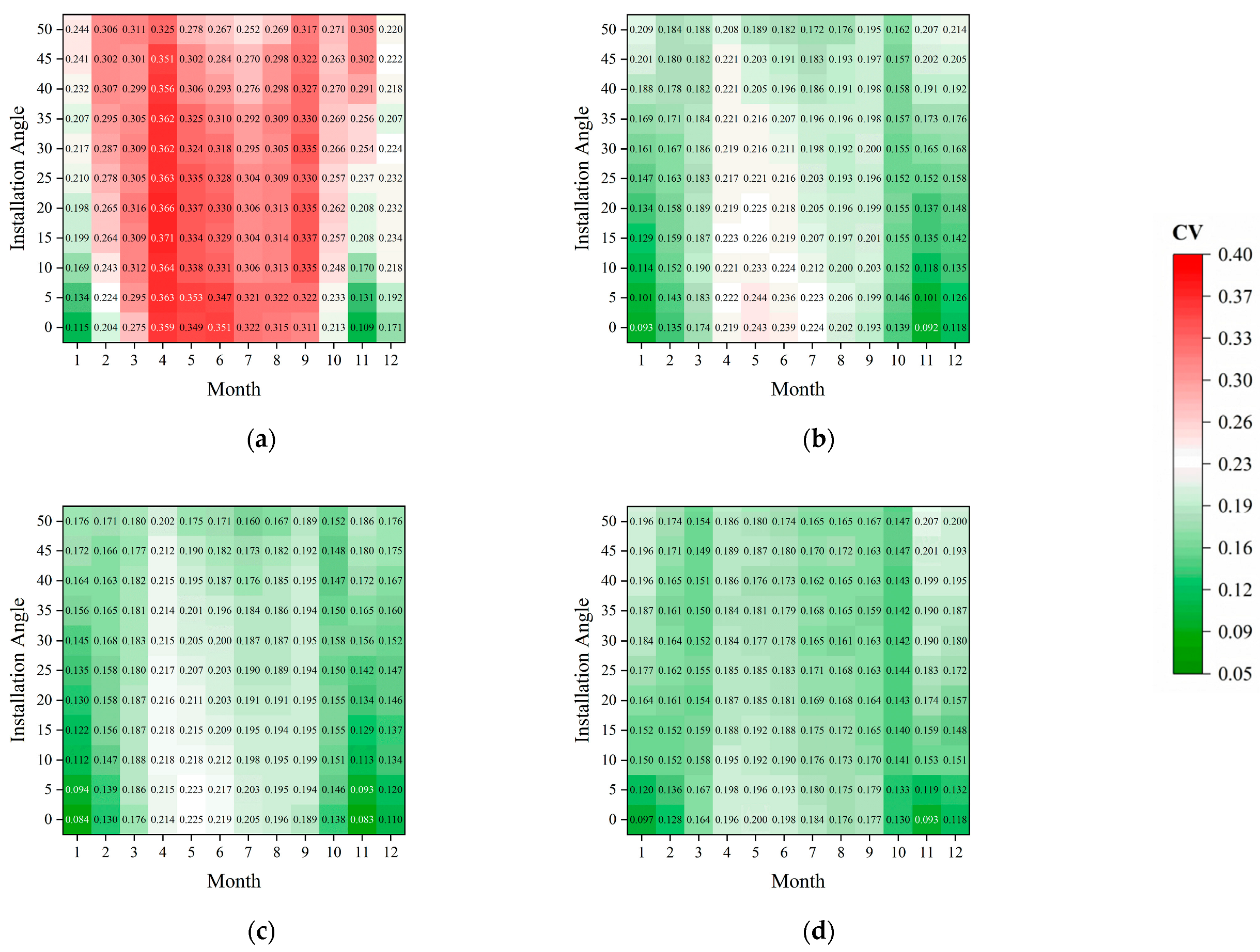 Agriculture 15 02437 g009
