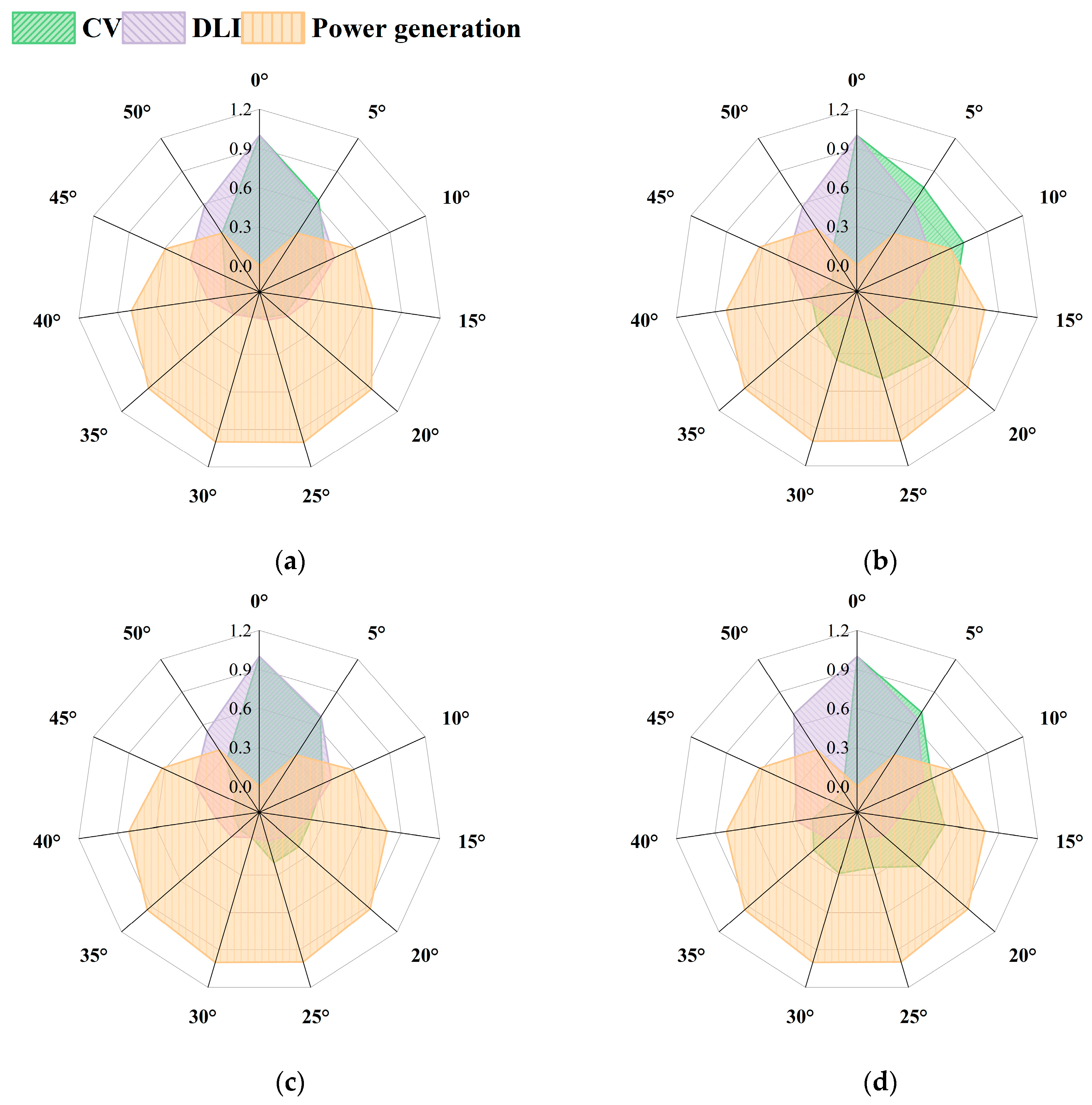 Agriculture 15 02437 g011