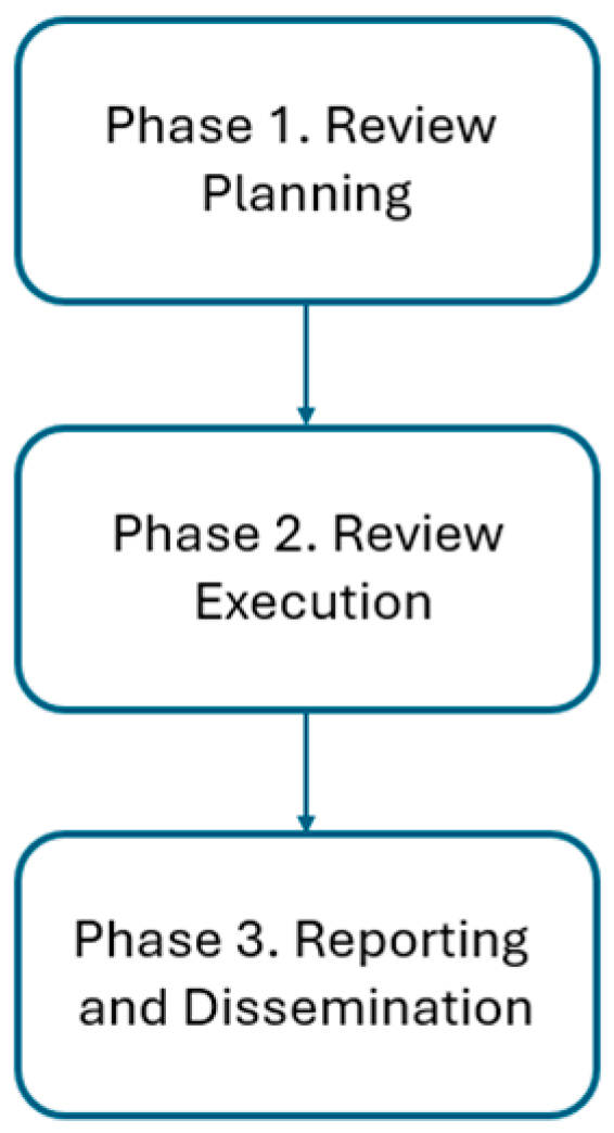 Agriculture 15 02438 g001
