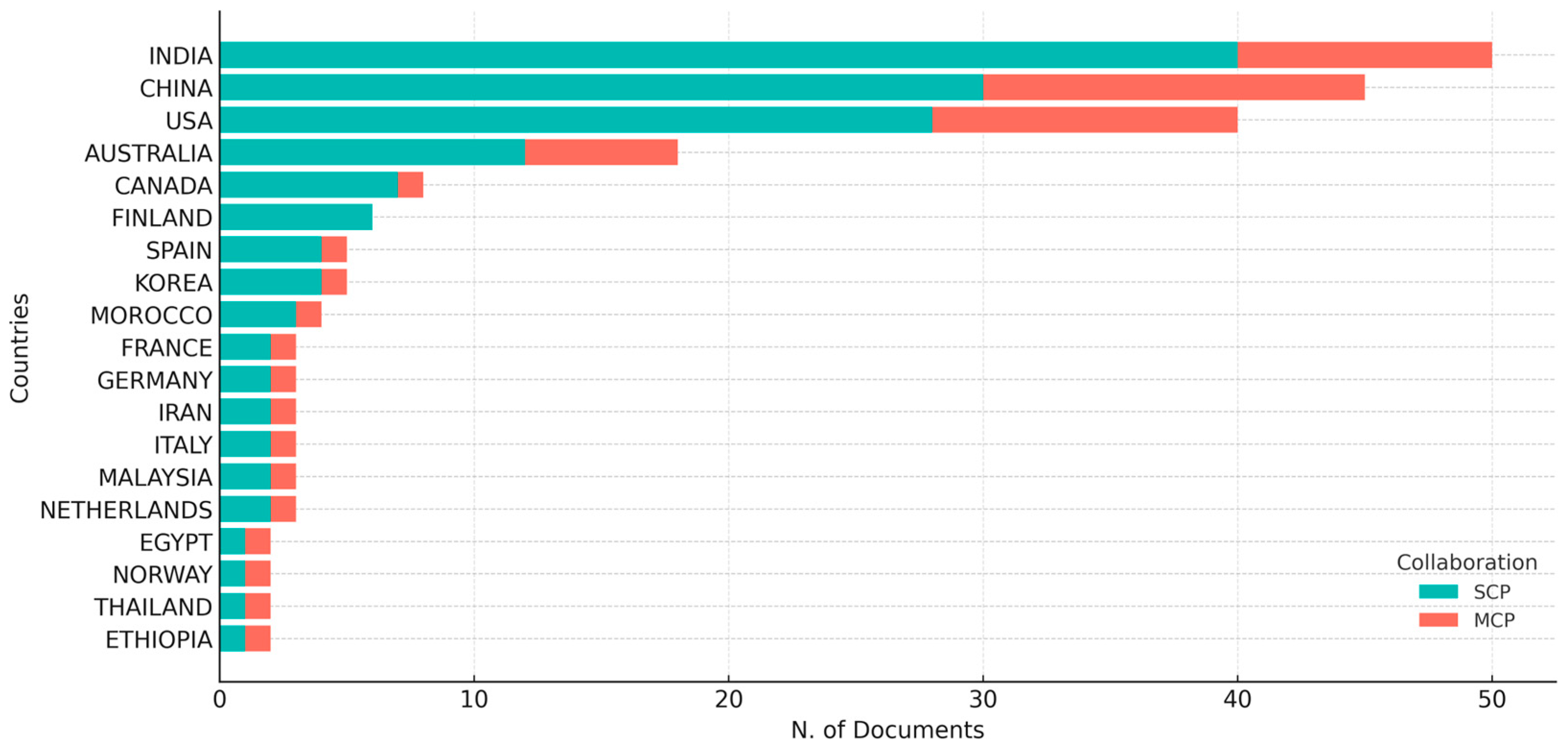 Agriculture 15 02438 g007