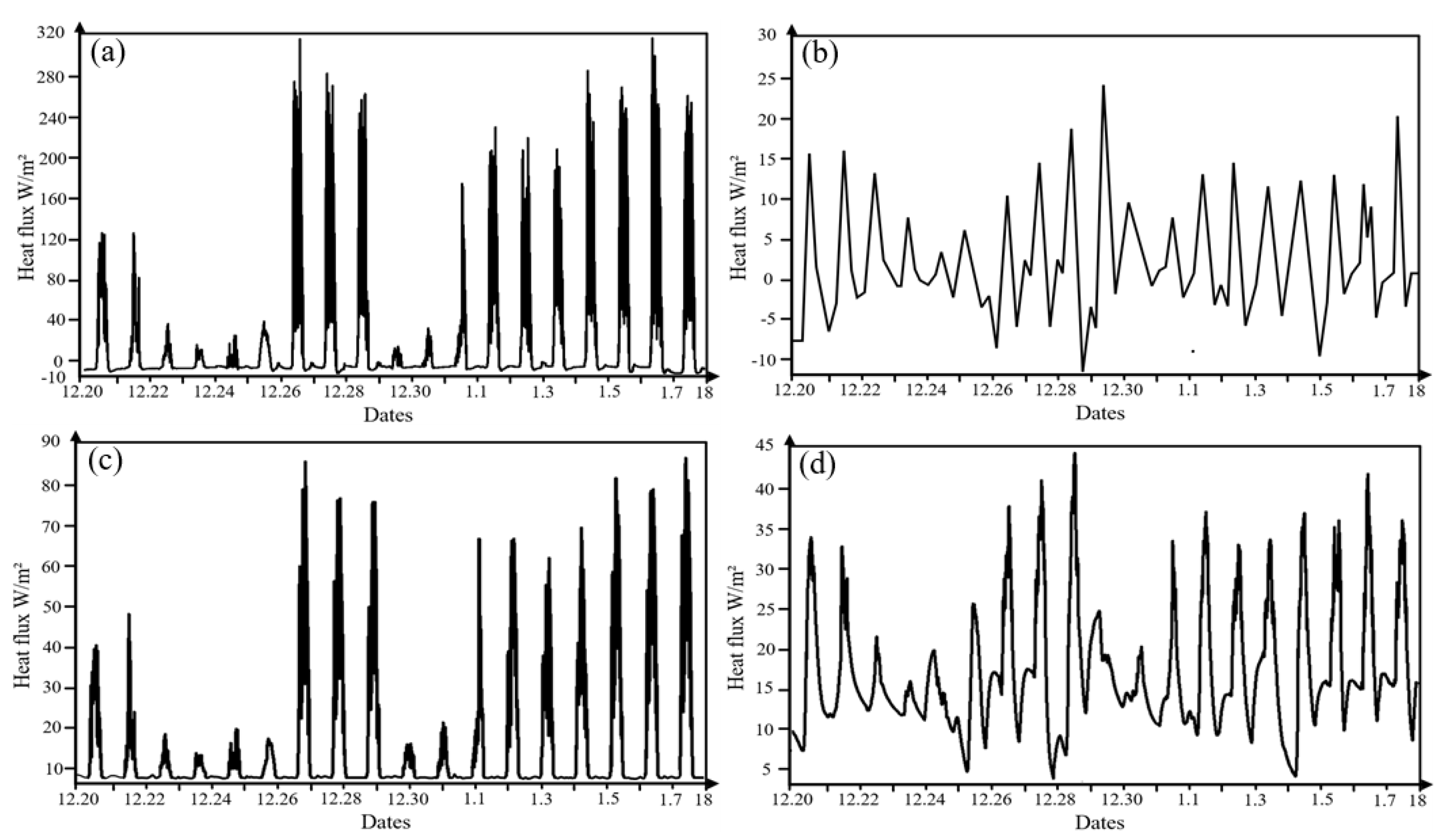 Agriculture 15 02439 g002