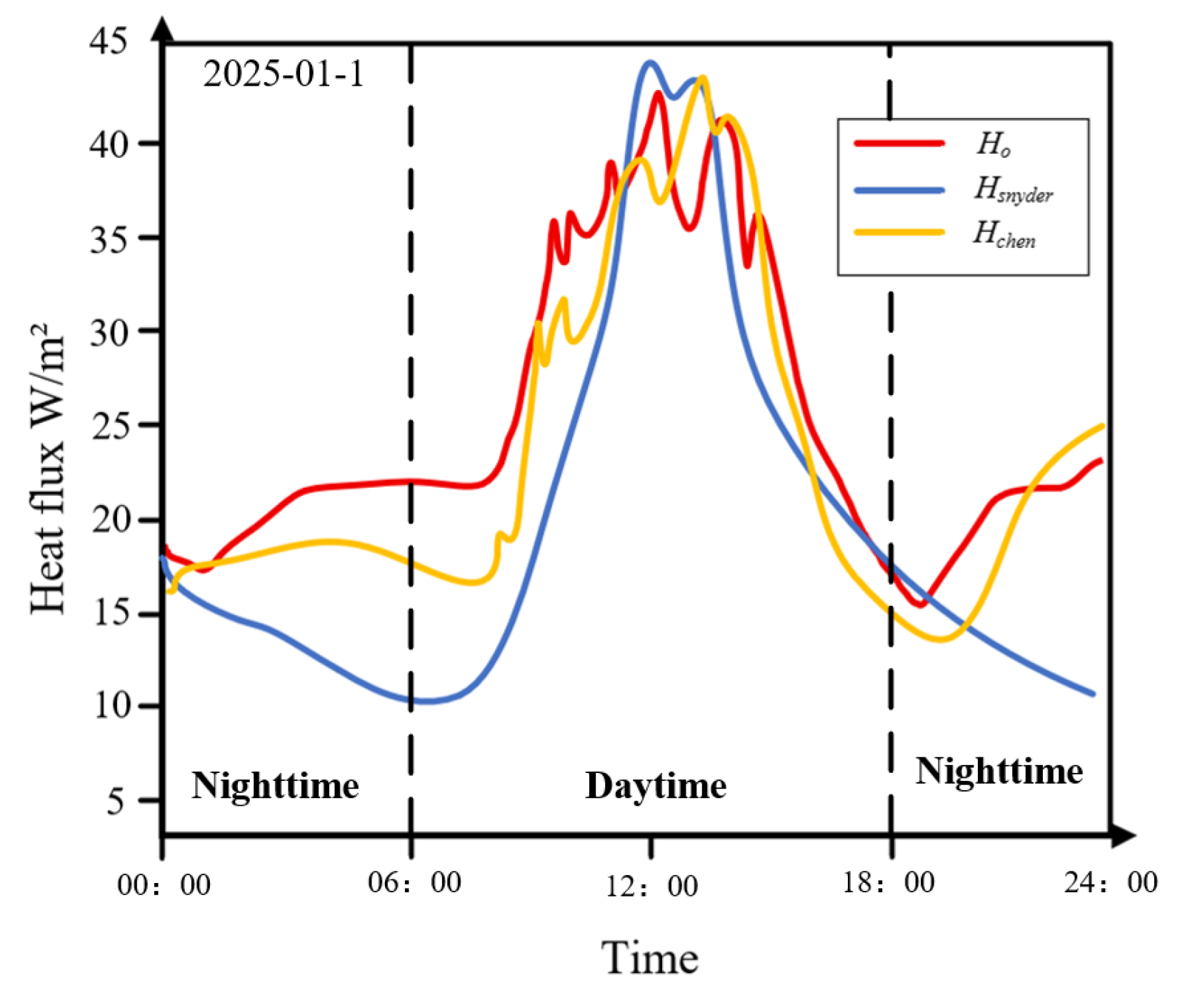 Agriculture 15 02439 g005