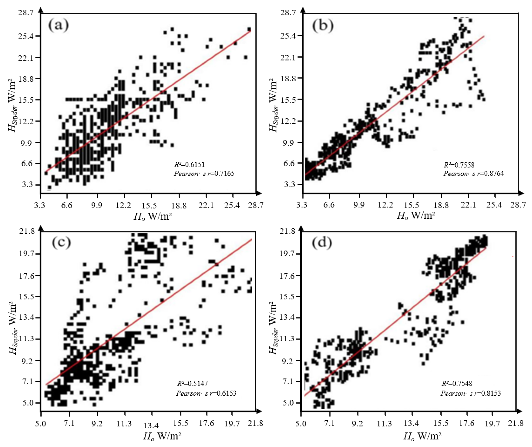 Agriculture 15 02439 g008