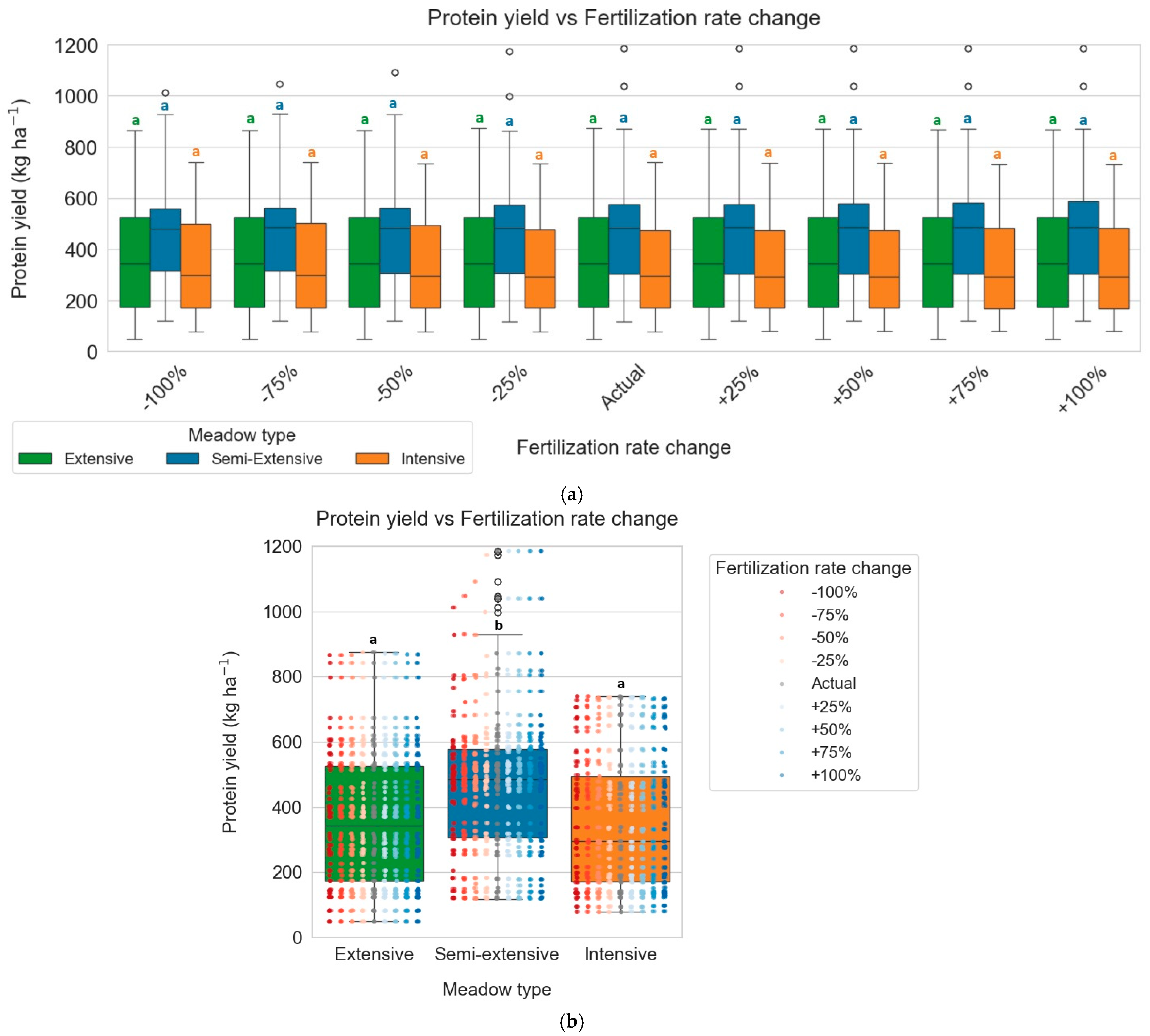 Agriculture 15 02440 g007