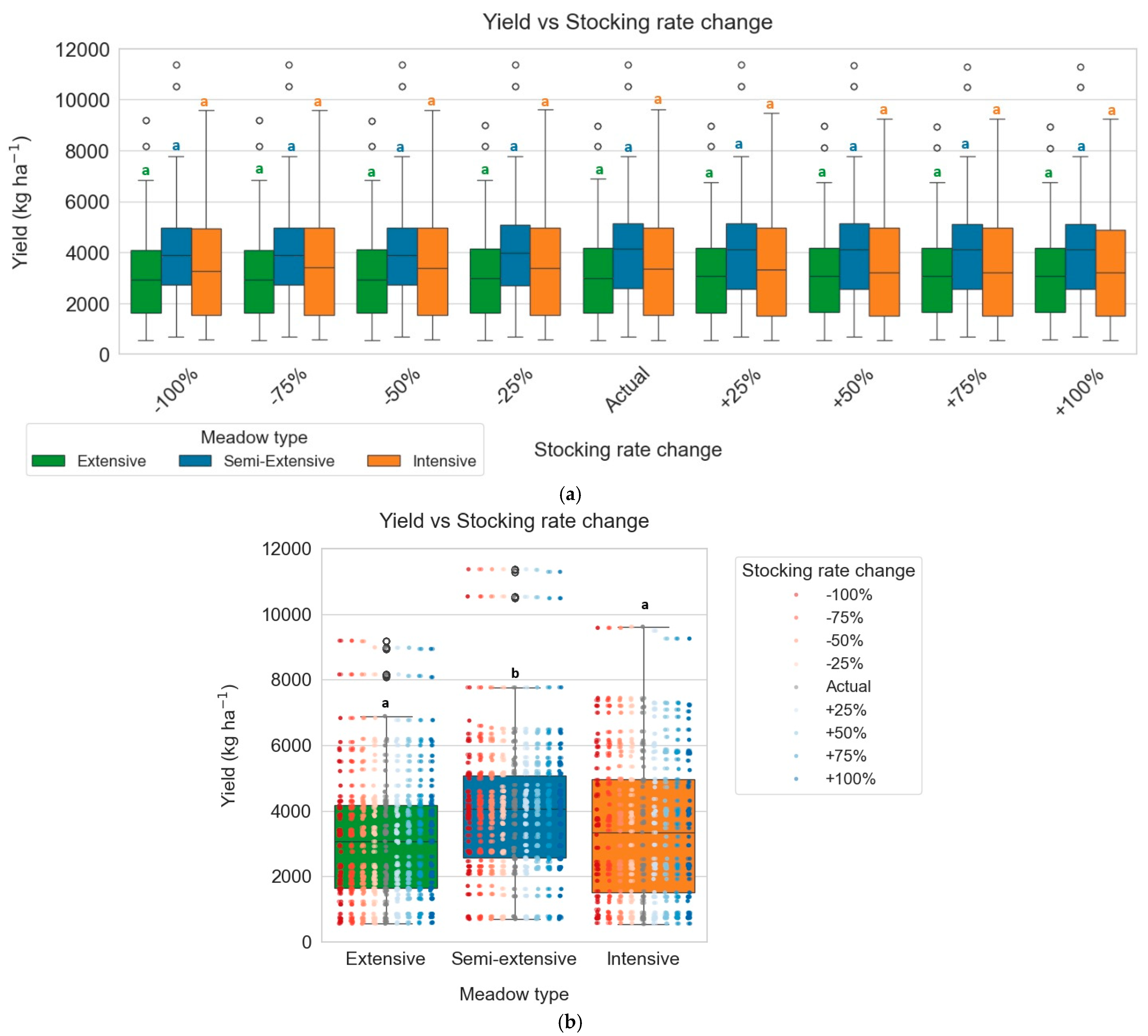 Agriculture 15 02440 g008