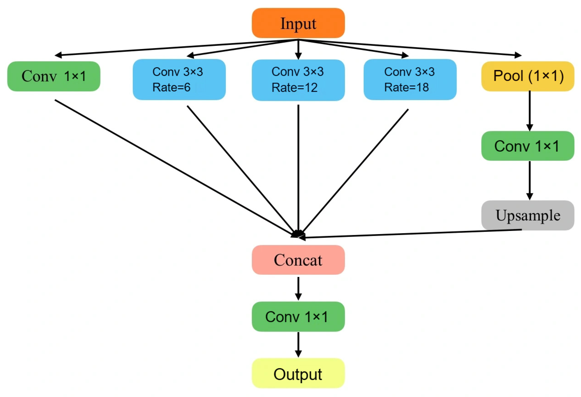 Agriculture 15 02441 g005