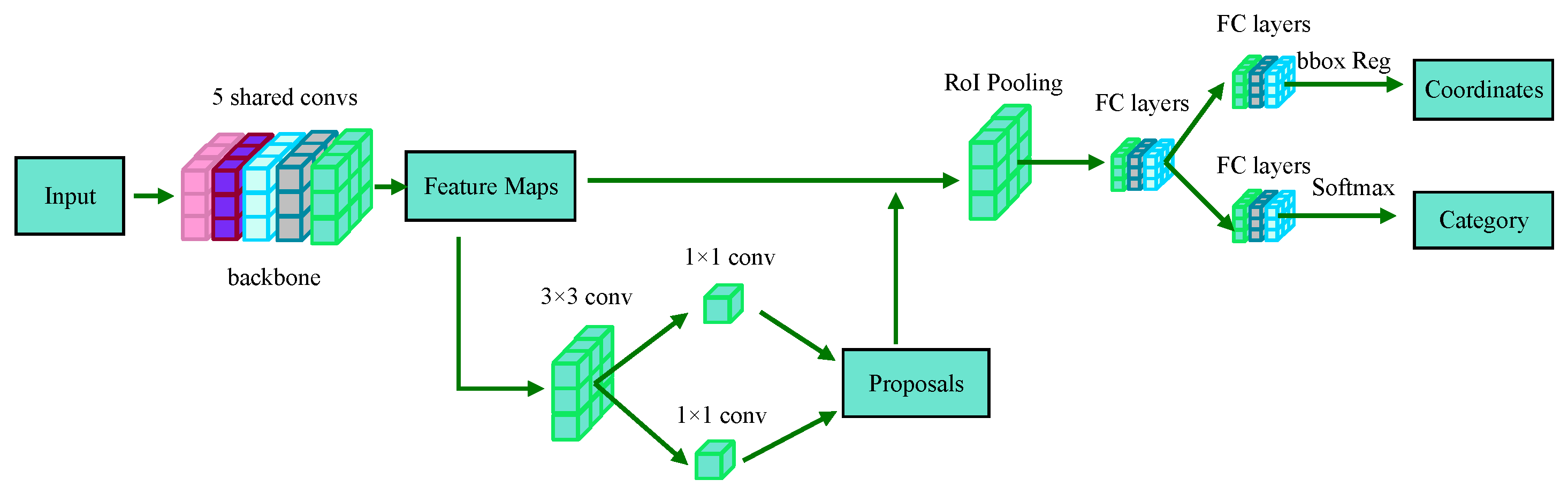 Agriculture 15 02441 g006
