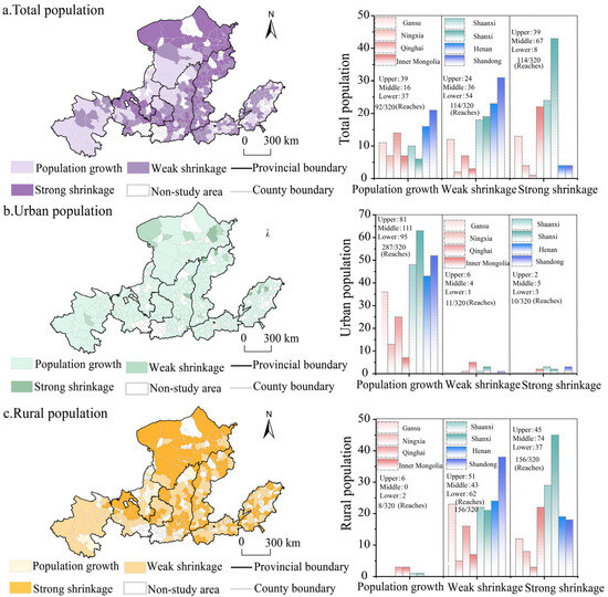 Divergent Impacts and Policy Implications of Rural Shrinkage on