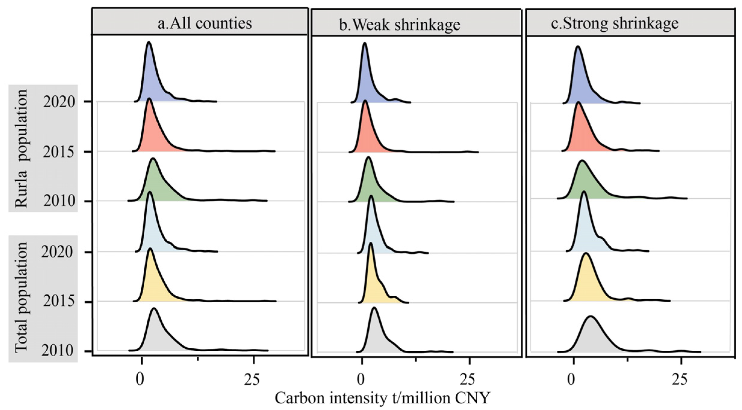 Agriculture 15 02443 g006 Agriculture 15 02443 g006