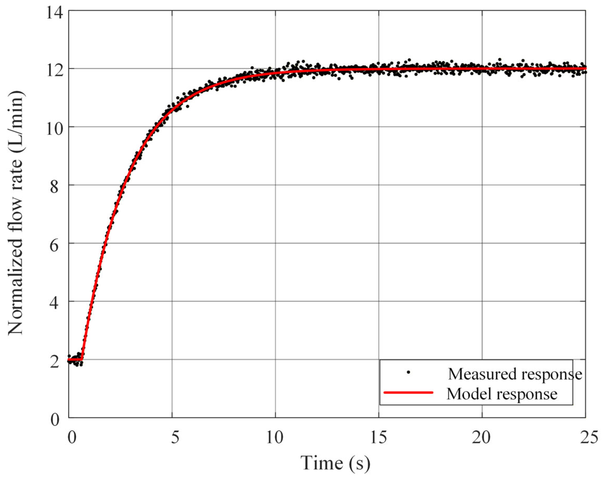 Agriculture 15 02444 g002
