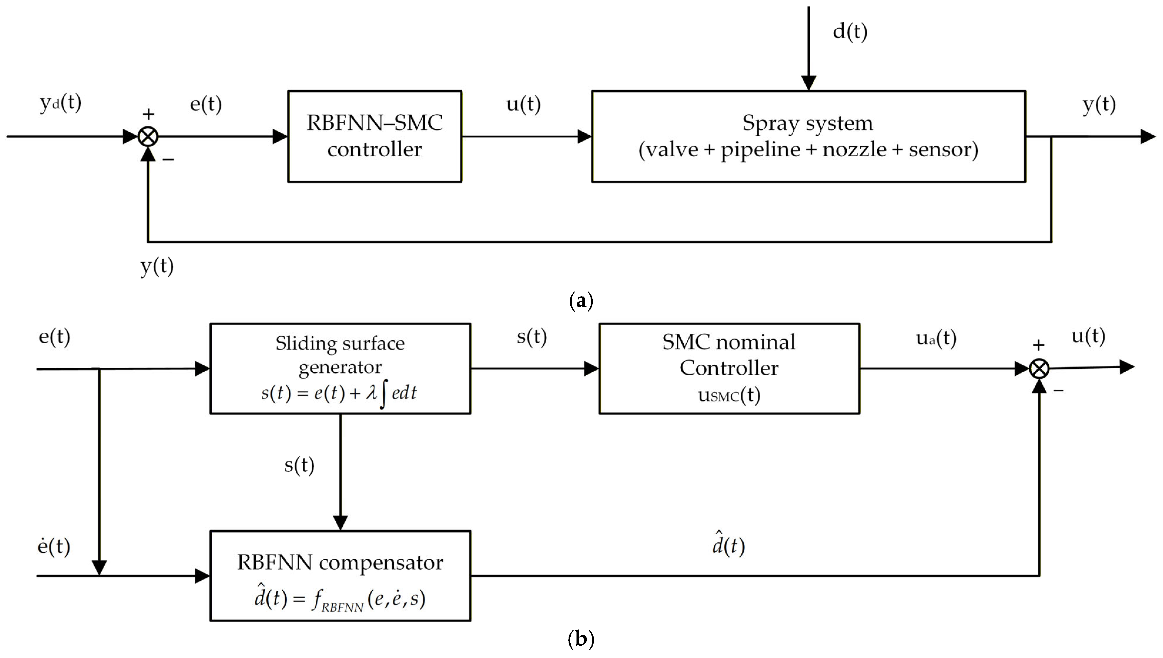 Agriculture 15 02444 g003