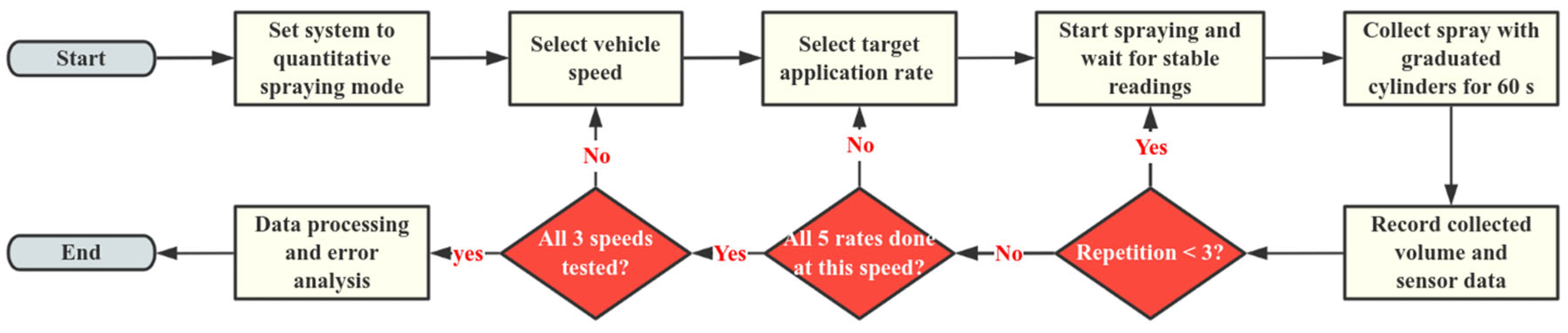 Agriculture 15 02444 g005