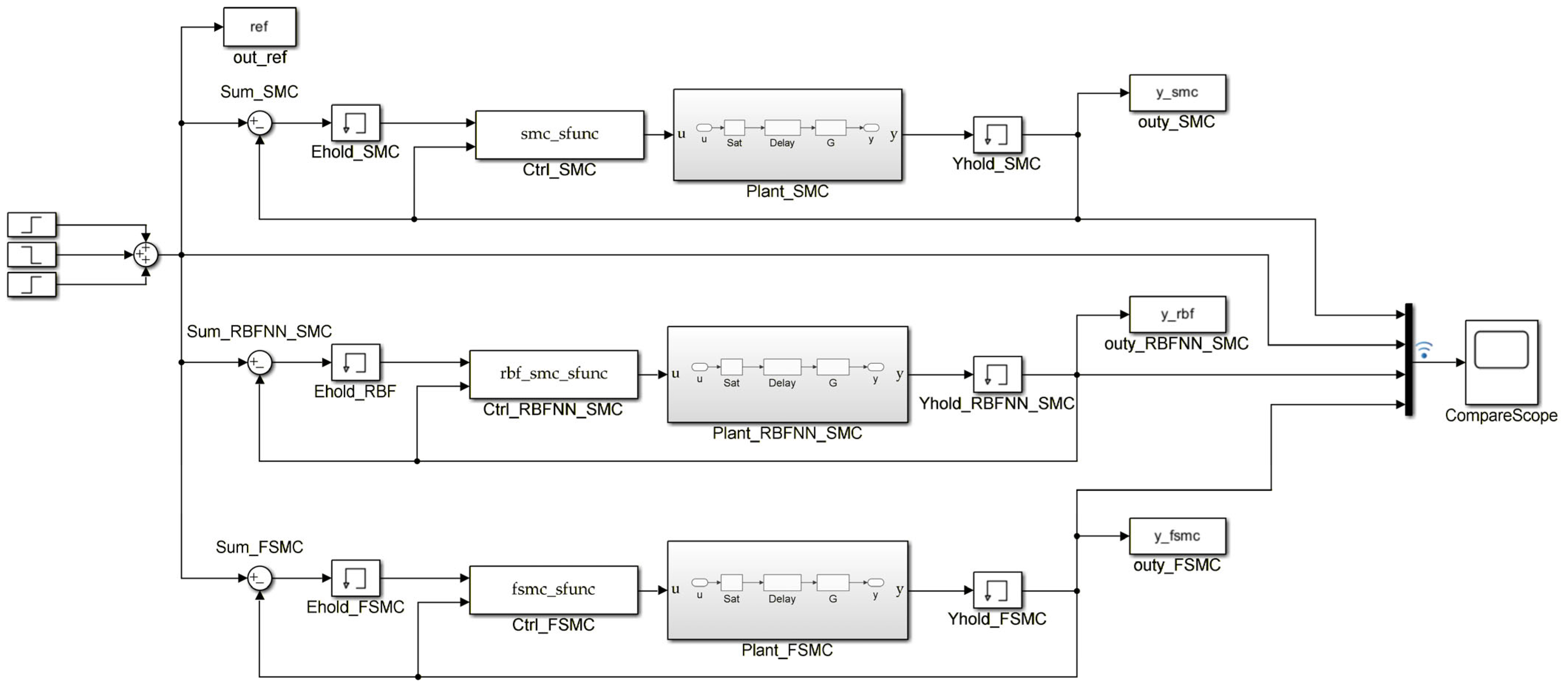 Agriculture 15 02444 g008