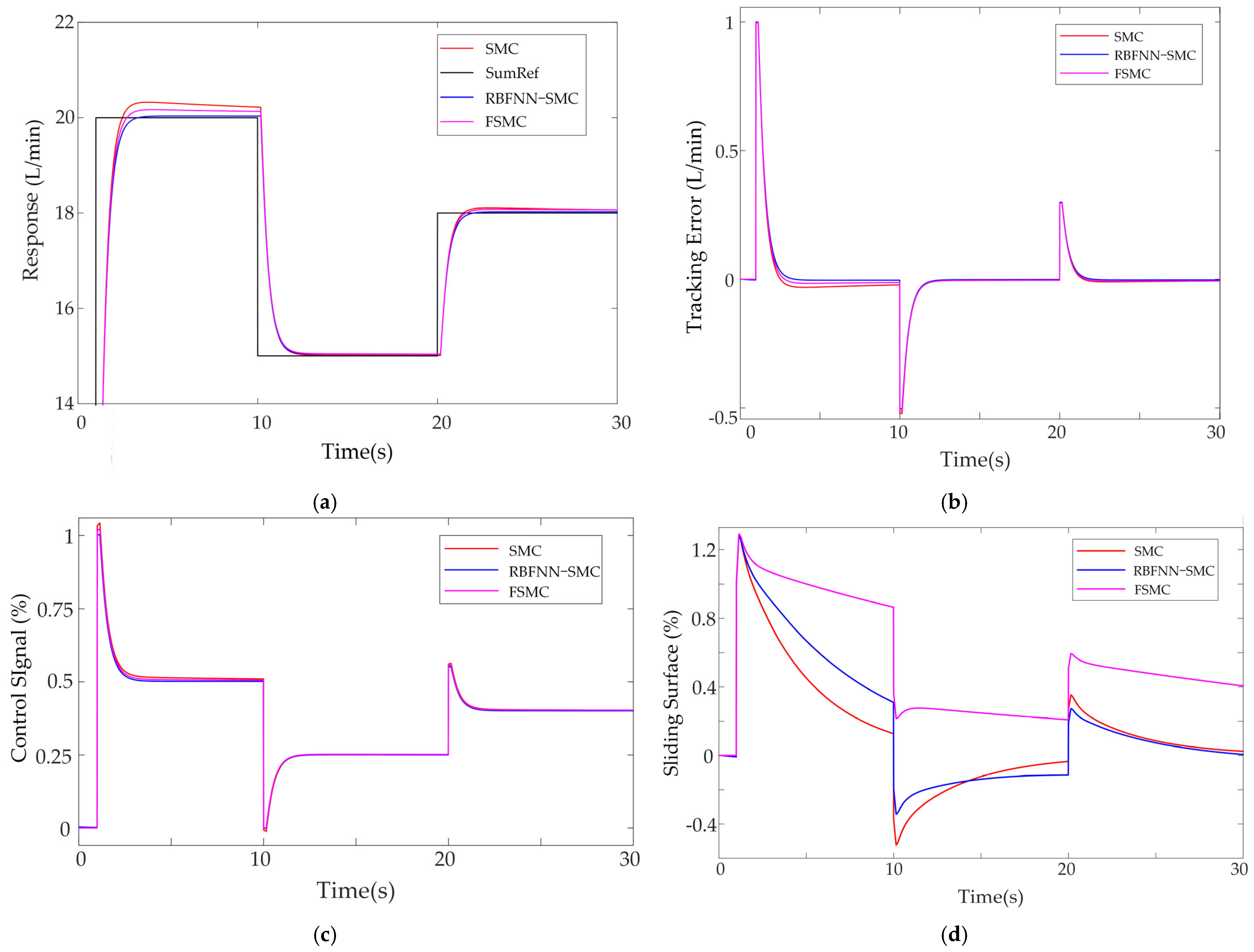 Agriculture 15 02444 g009