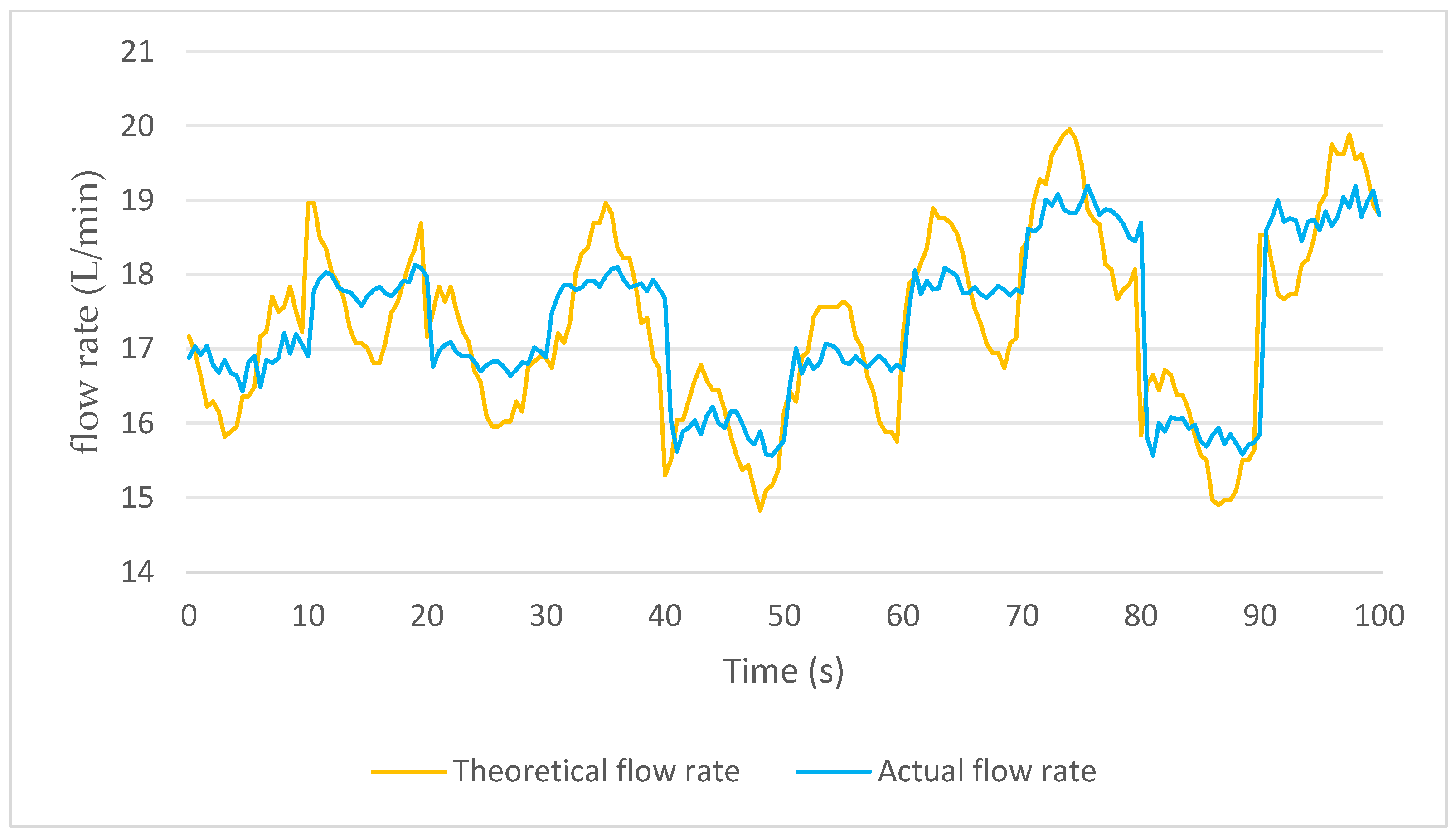 Agriculture 15 02444 g010
