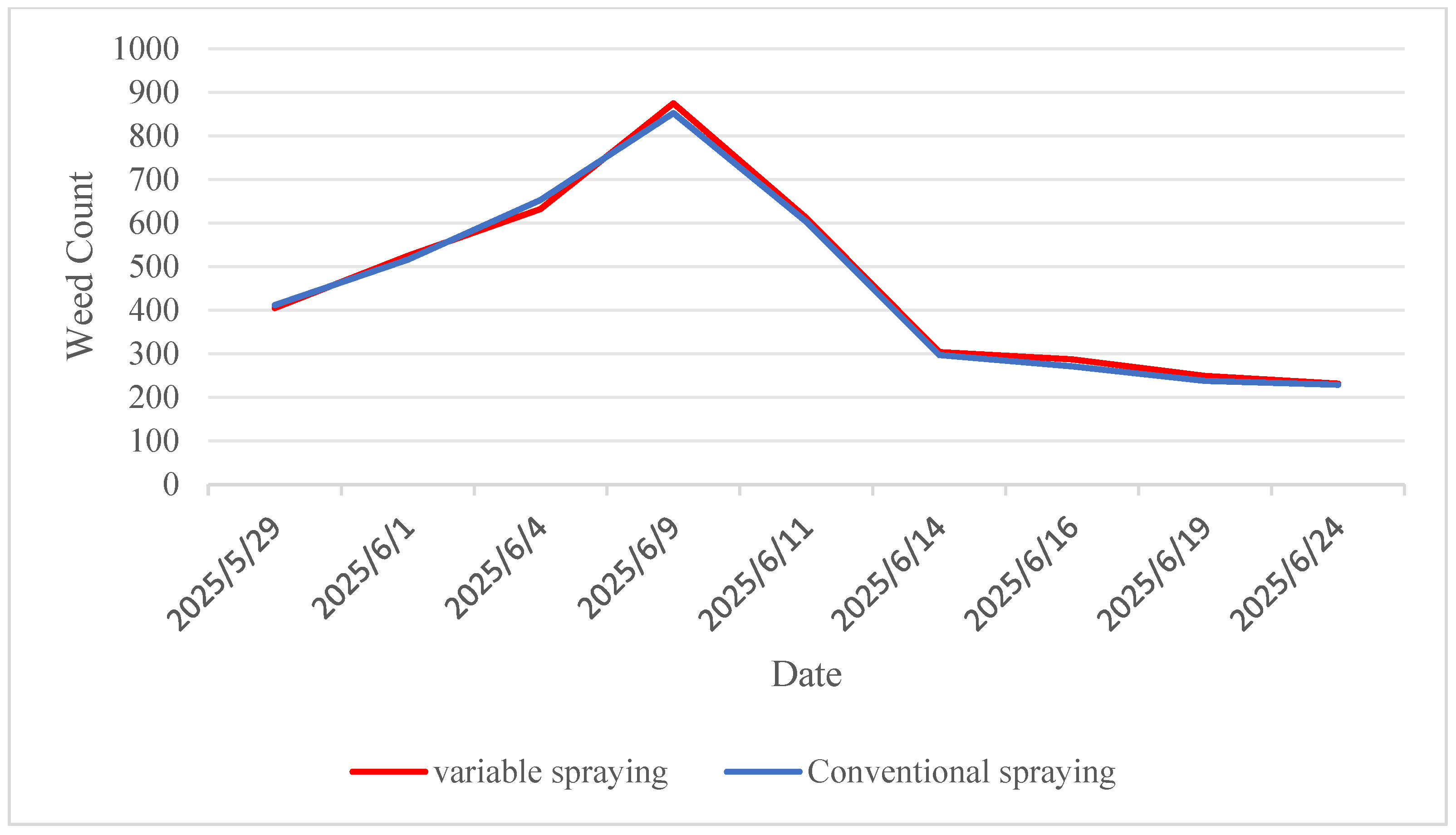 Agriculture 15 02444 g011