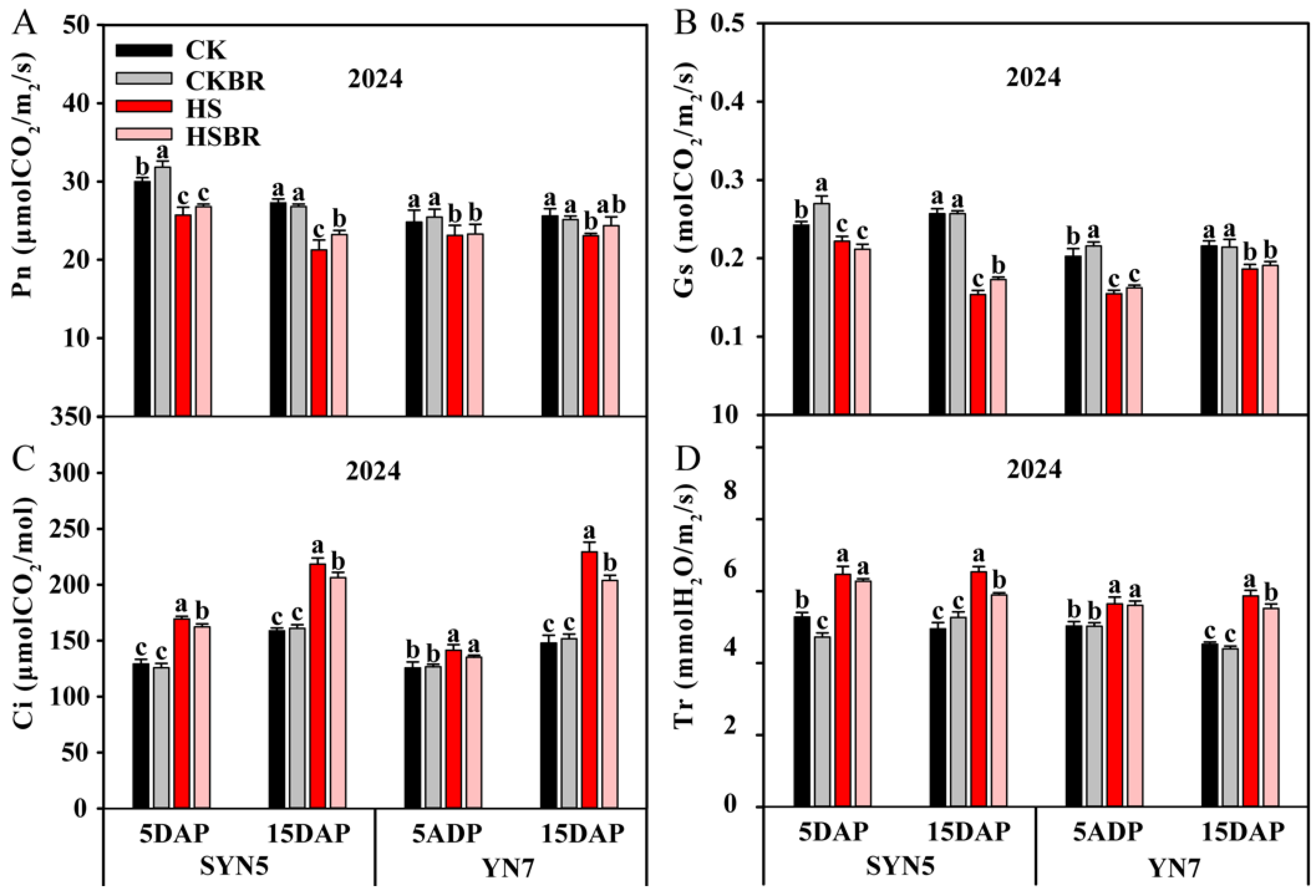 Agriculture 15 02445 g002