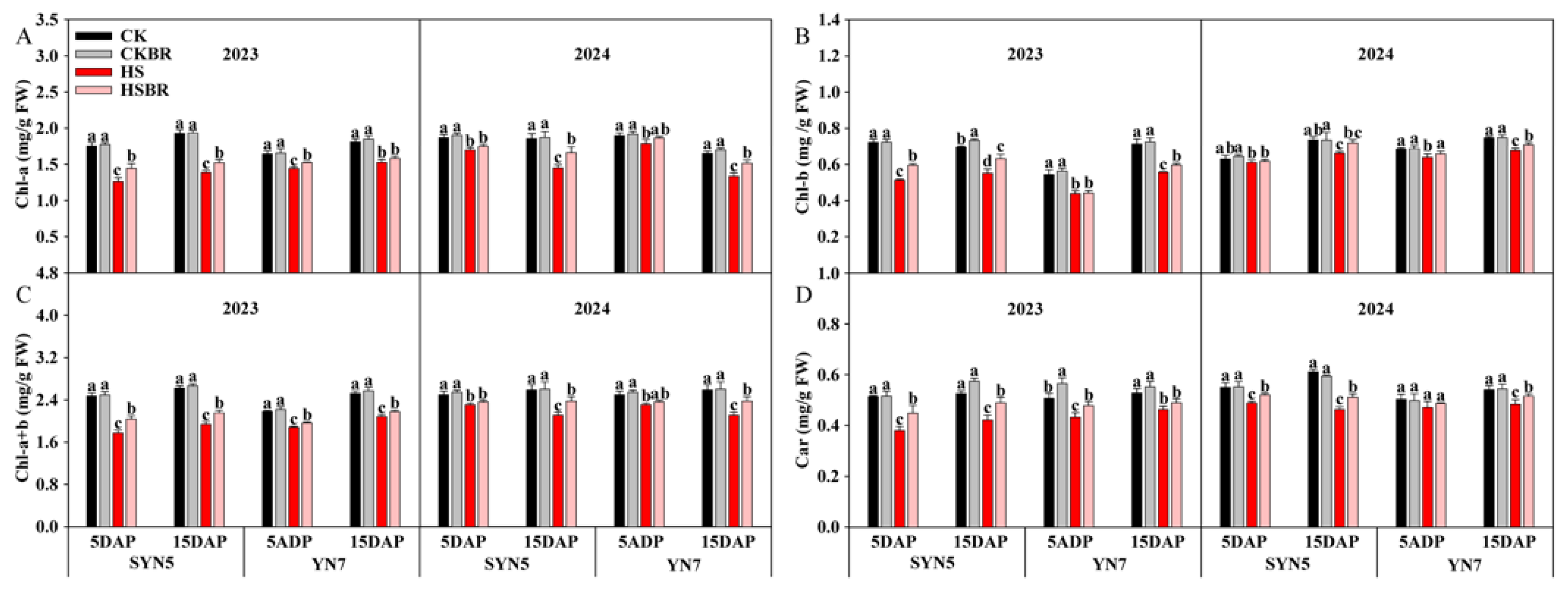 Agriculture 15 02445 g004