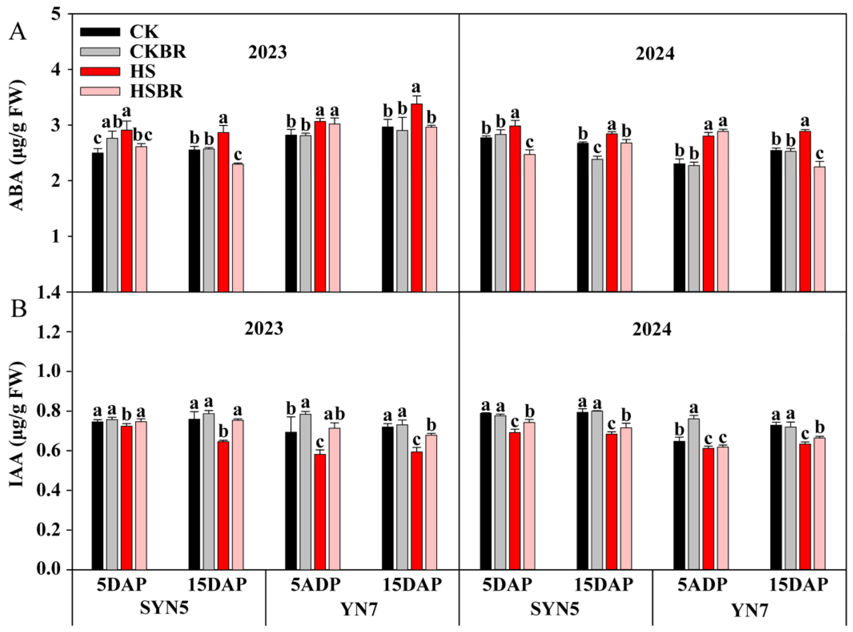 Agriculture 15 02445 g007