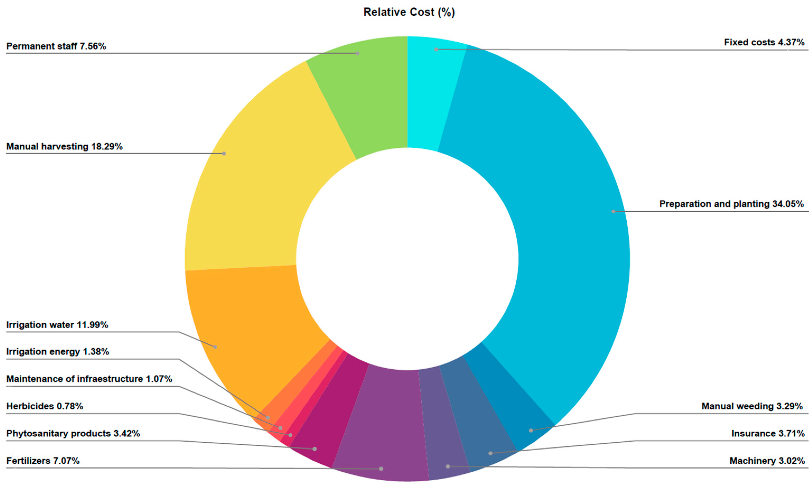 Agriculture 15 02446 g002