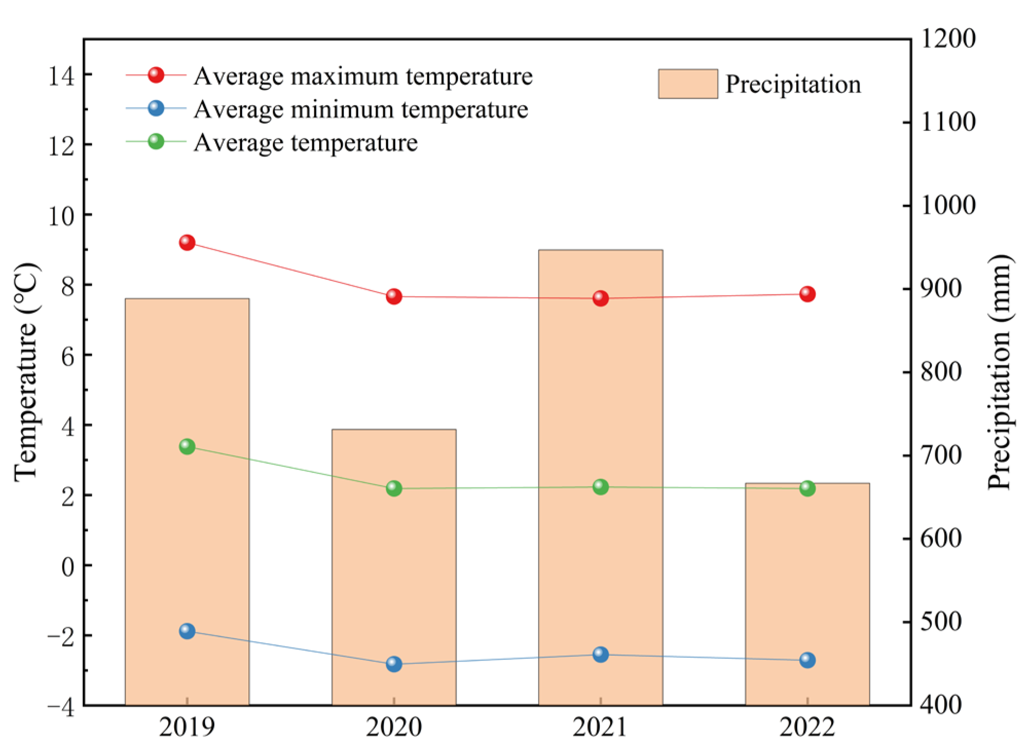Agriculture 15 02448 g002