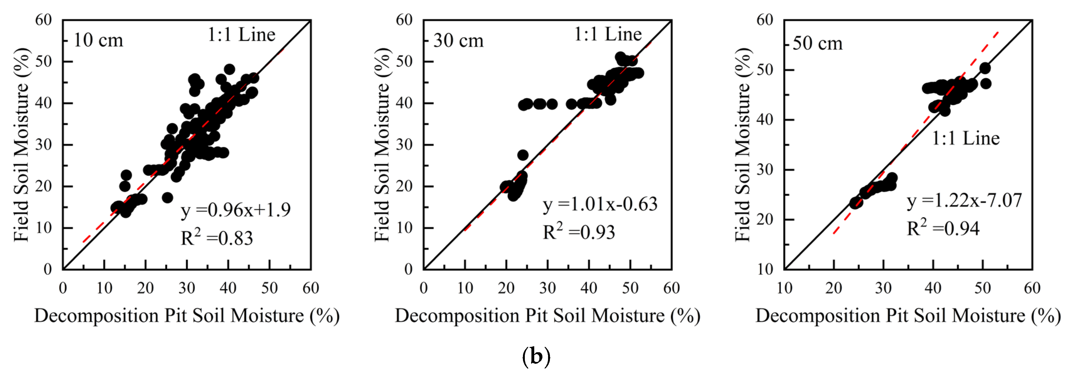 Agriculture 15 02448 g003b