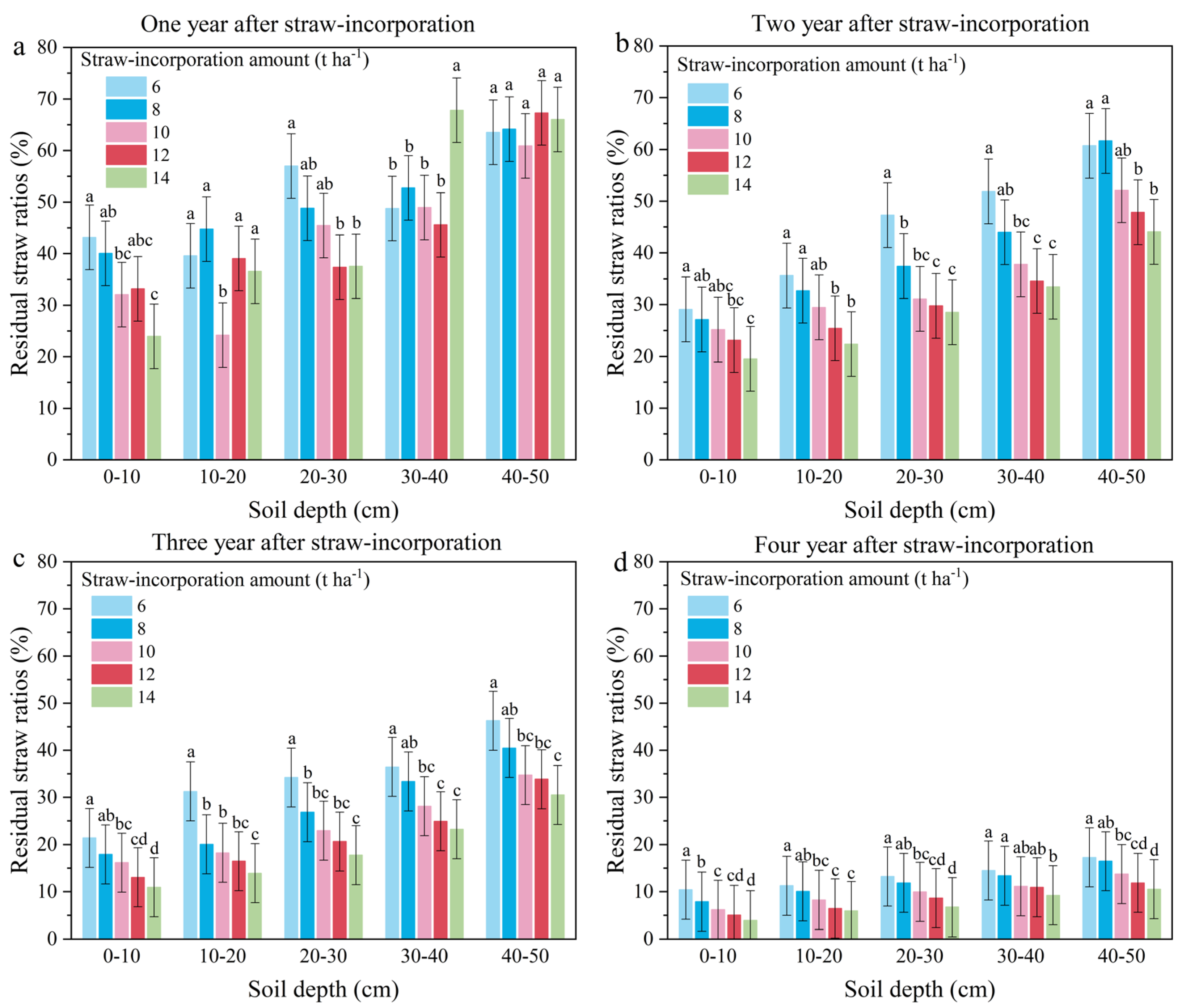 Agriculture 15 02448 g004