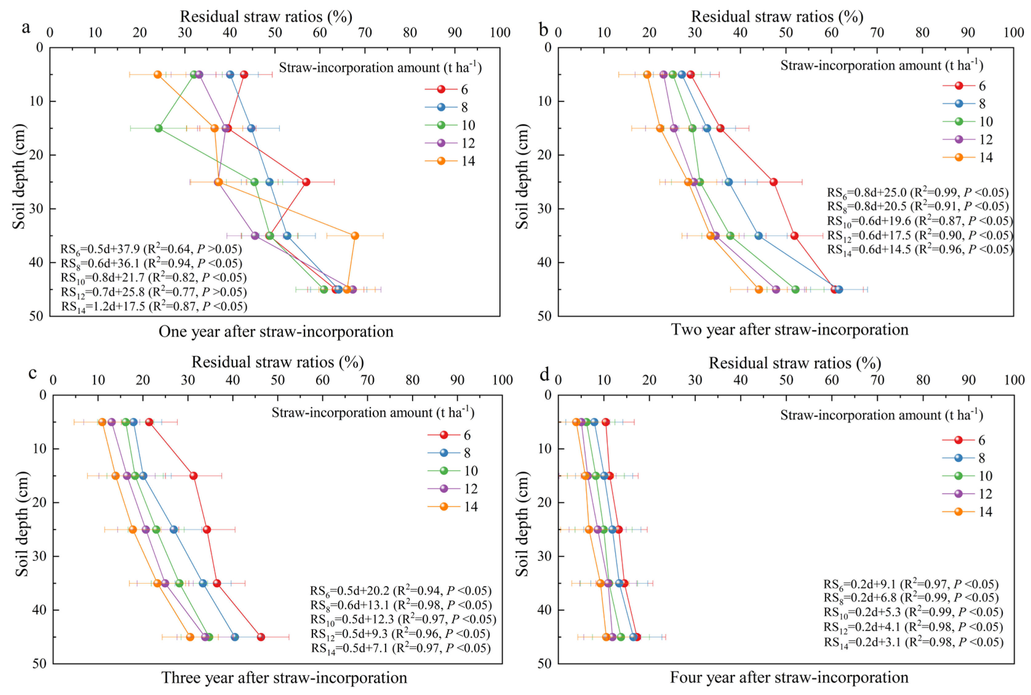 Agriculture 15 02448 g005